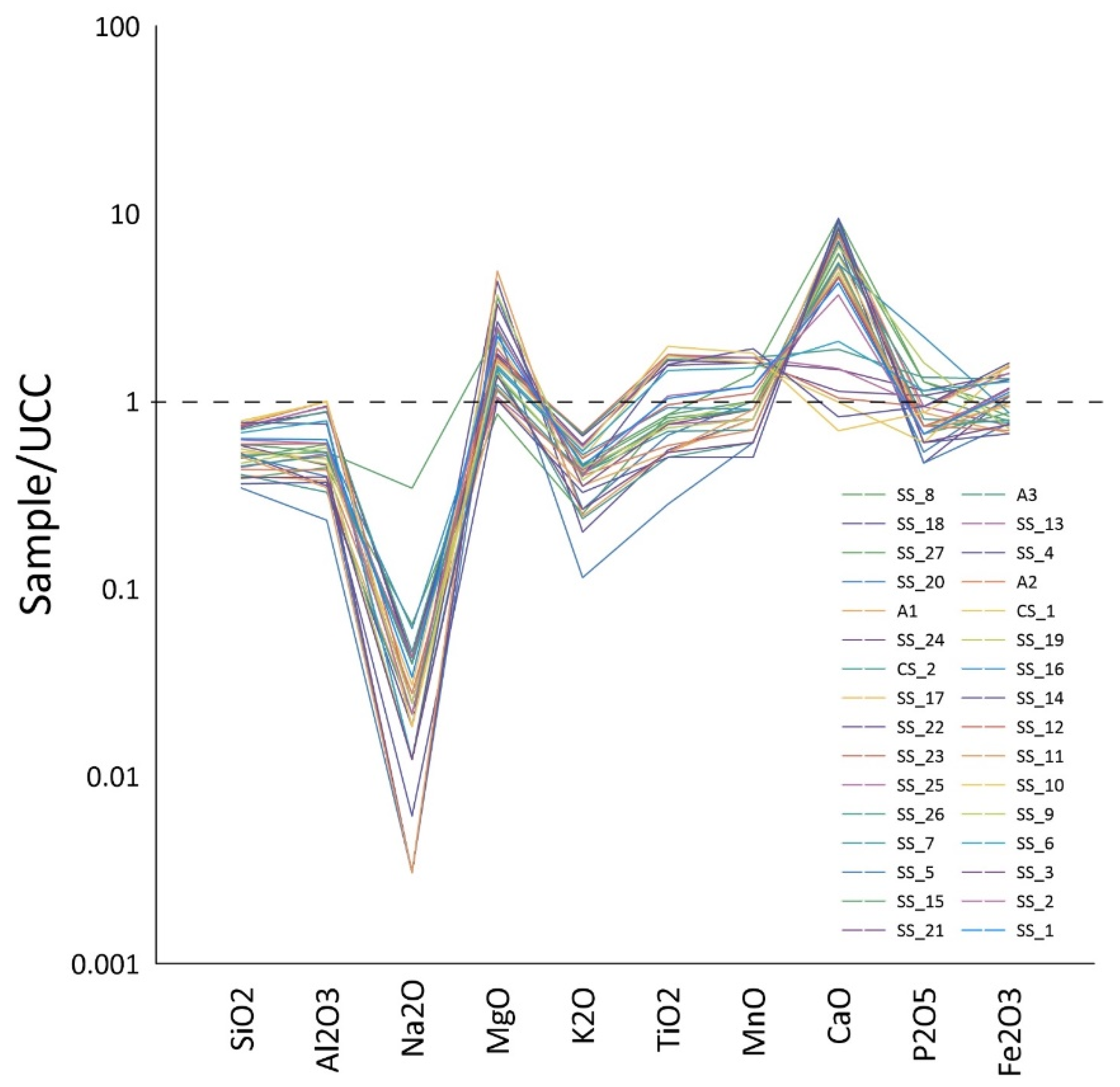Soilsystems 06 00086 g004 Soilsystems 06 00086 g004