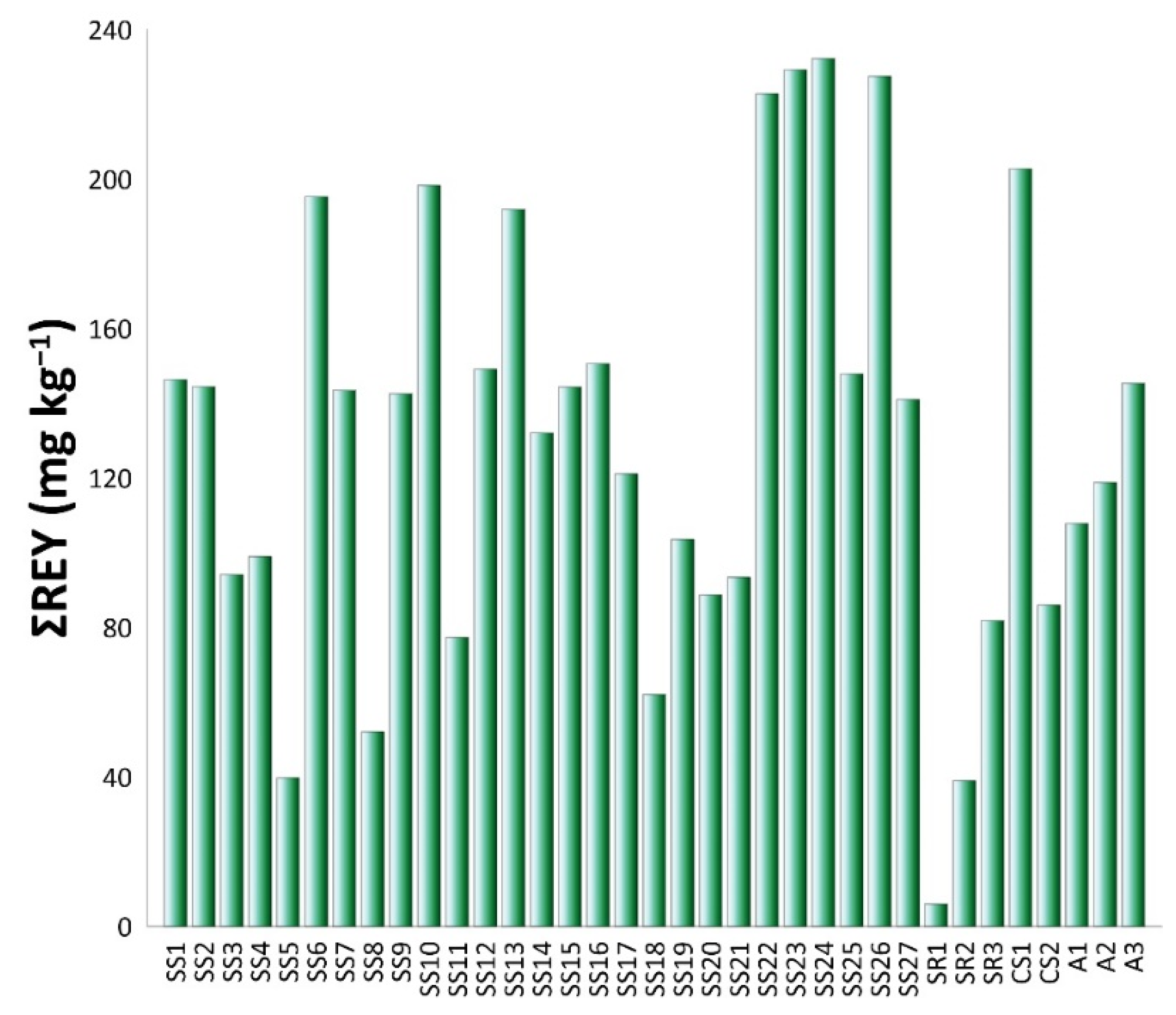 Soilsystems 06 00086 g006 Soilsystems 06 00086 g006
