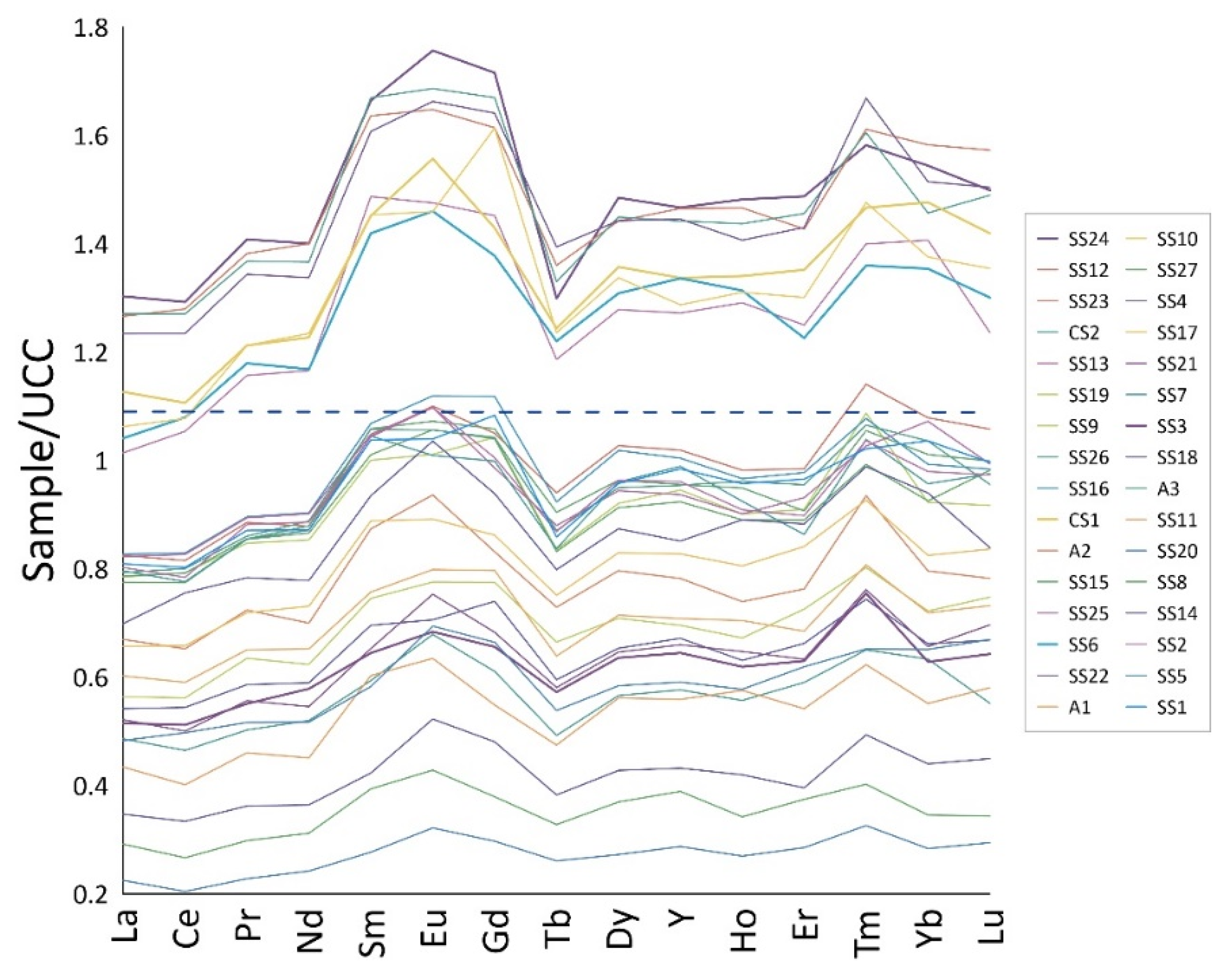 Soilsystems 06 00086 g007 Soilsystems 06 00086 g007