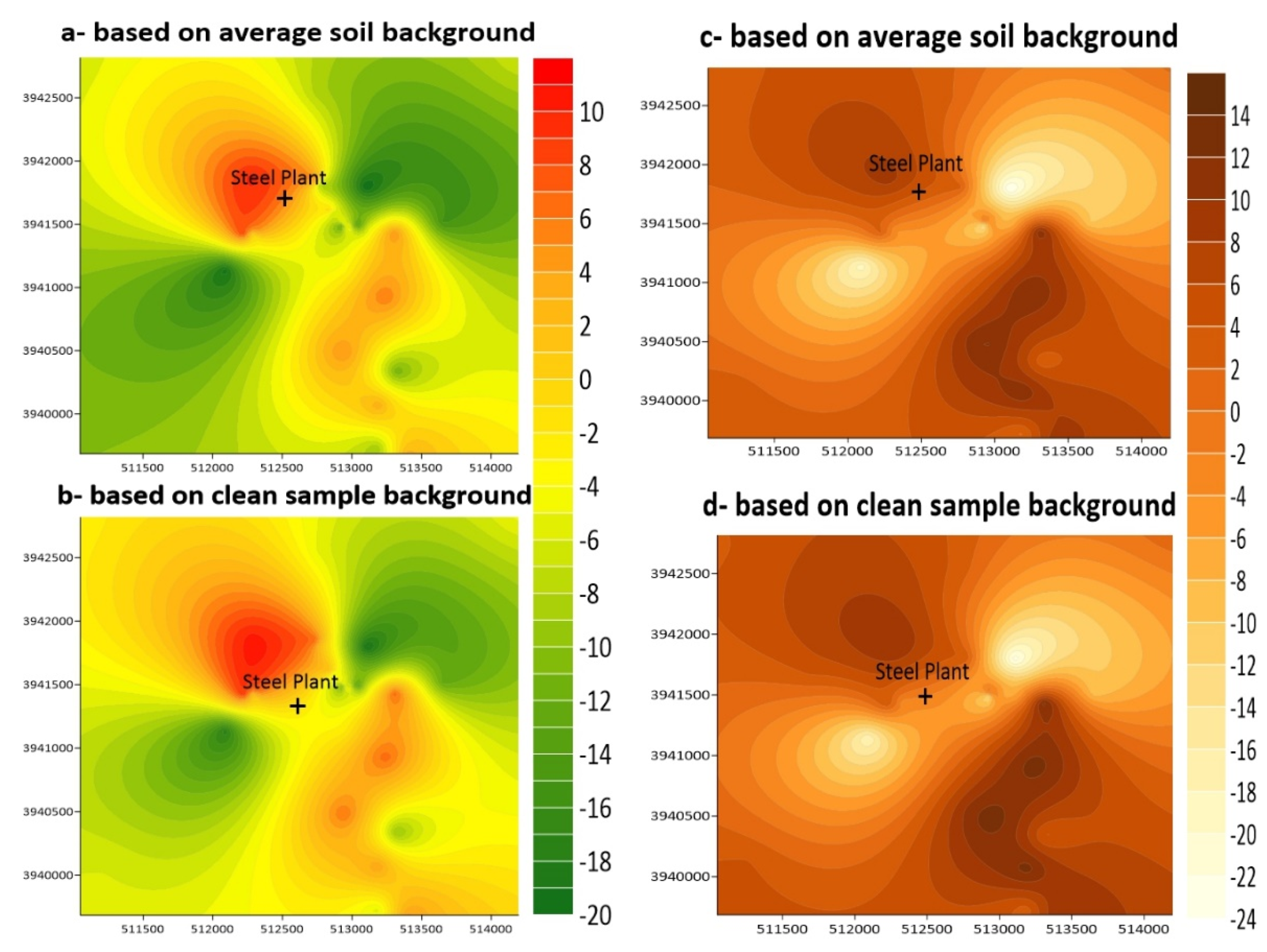 Soilsystems 06 00086 g008 Soilsystems 06 00086 g008