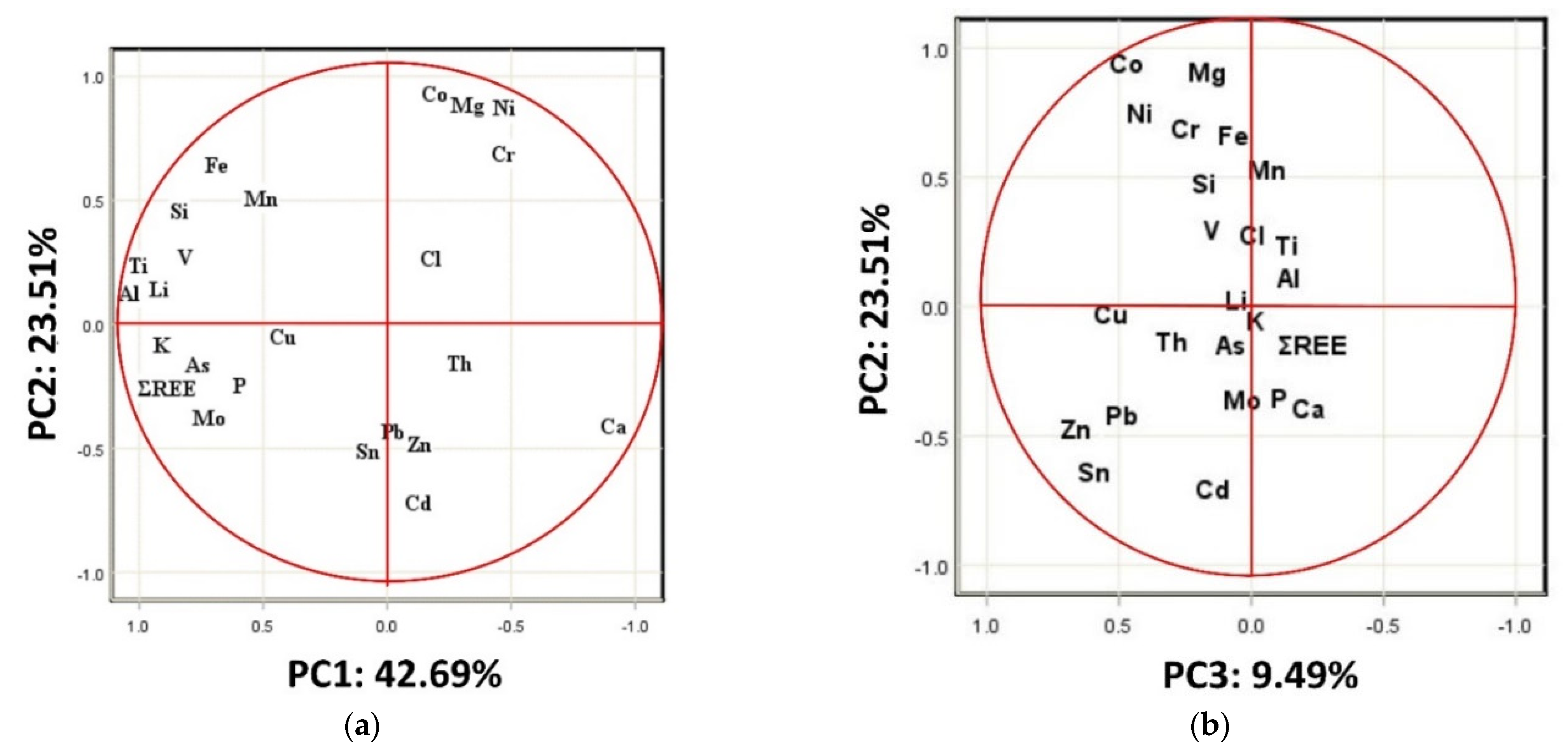 Soilsystems 06 00086 g009 Soilsystems 06 00086 g009