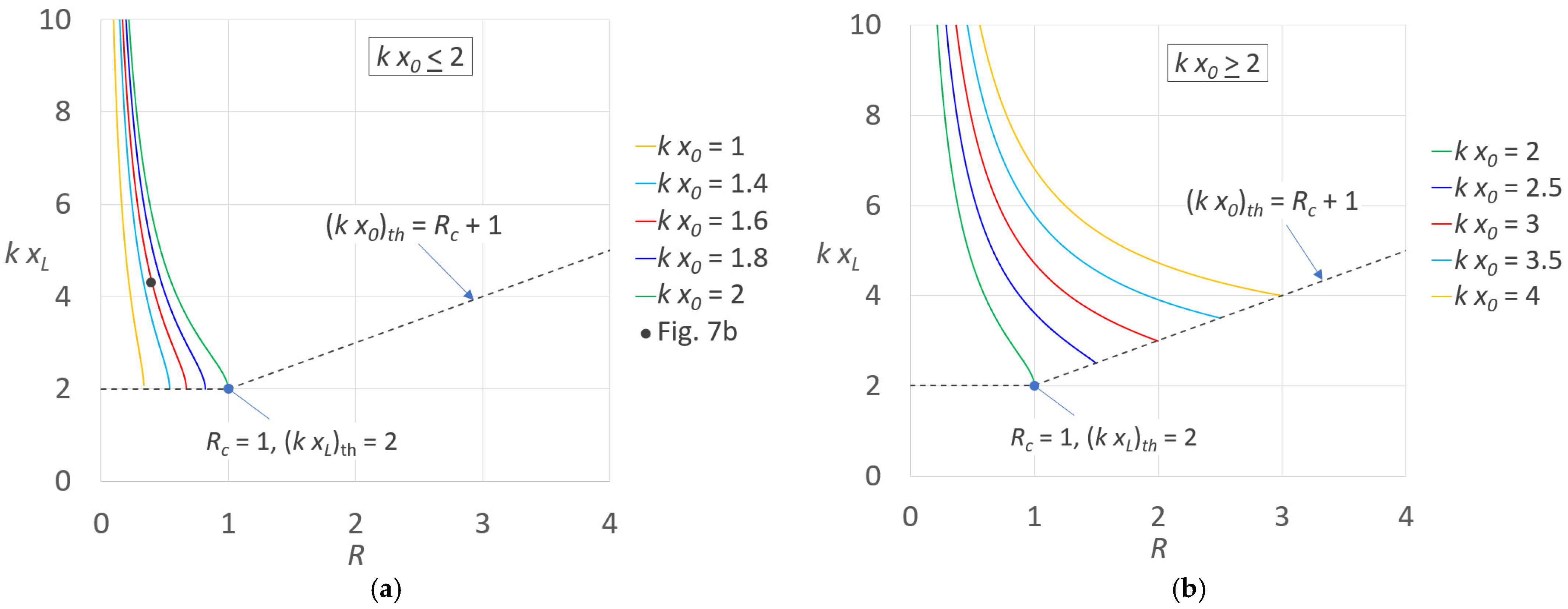 Soilsystems 06 00091 g004 Soilsystems 06 00091 g004