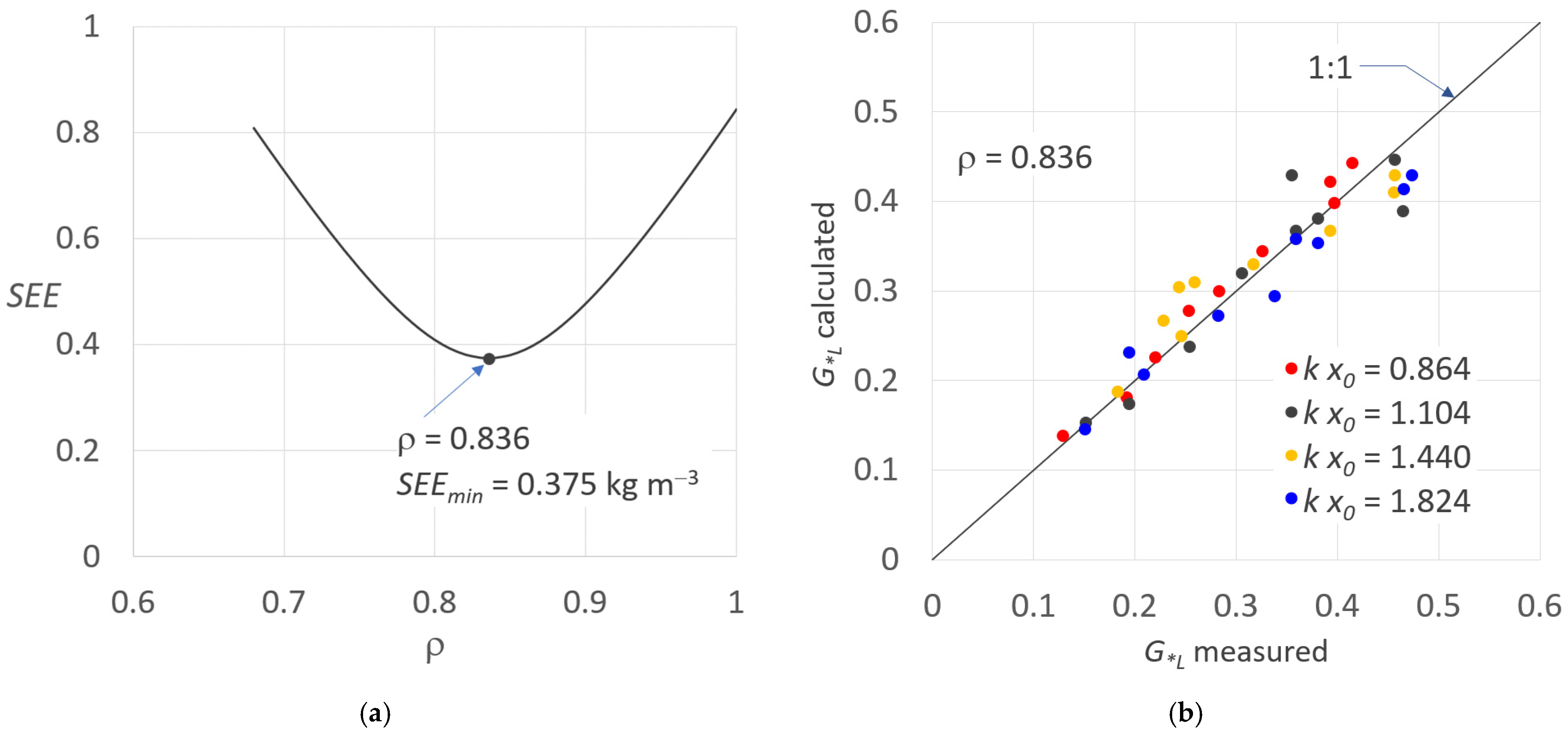 Soilsystems 06 00091 g009 Soilsystems 06 00091 g009