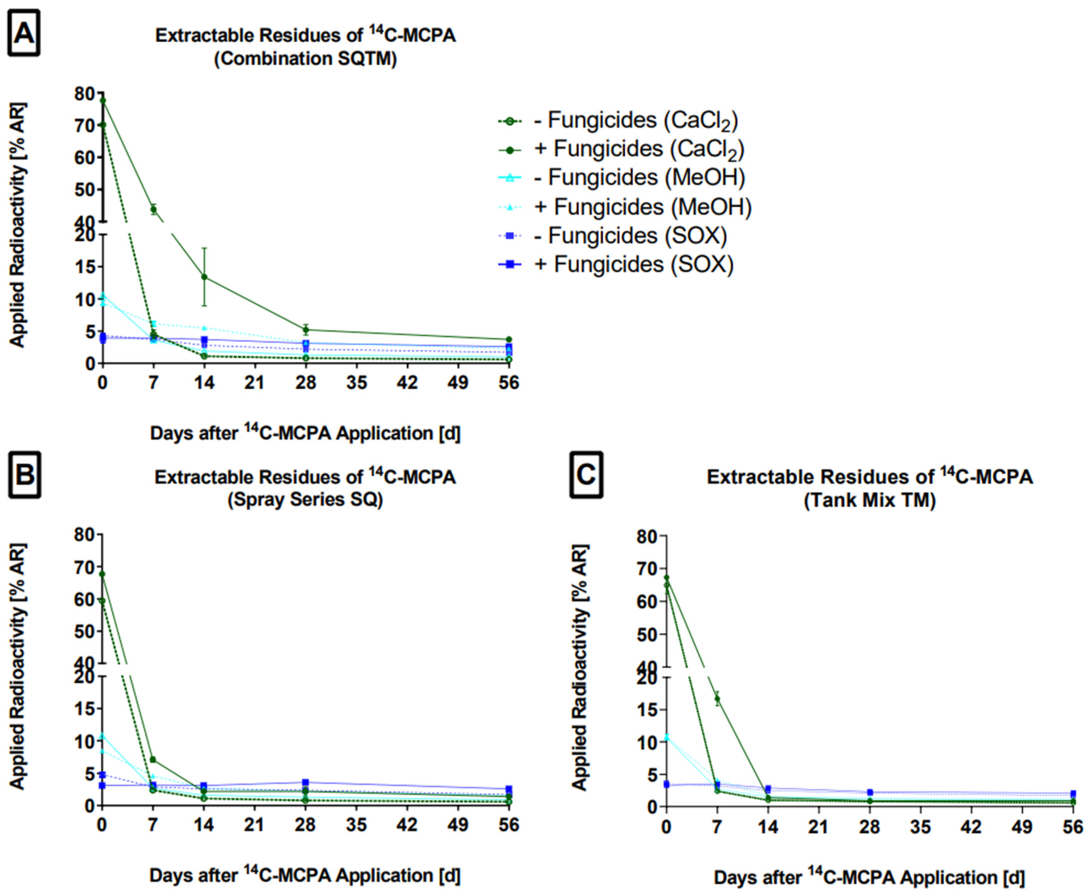 Soilsystems 06 00094 g001