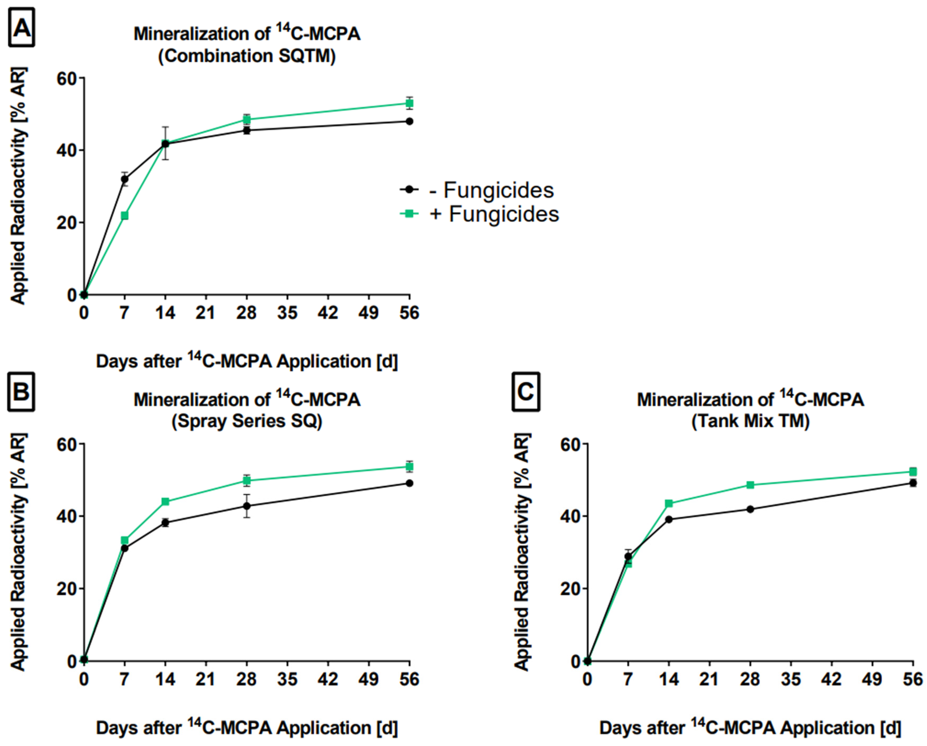 Soilsystems 06 00094 g002