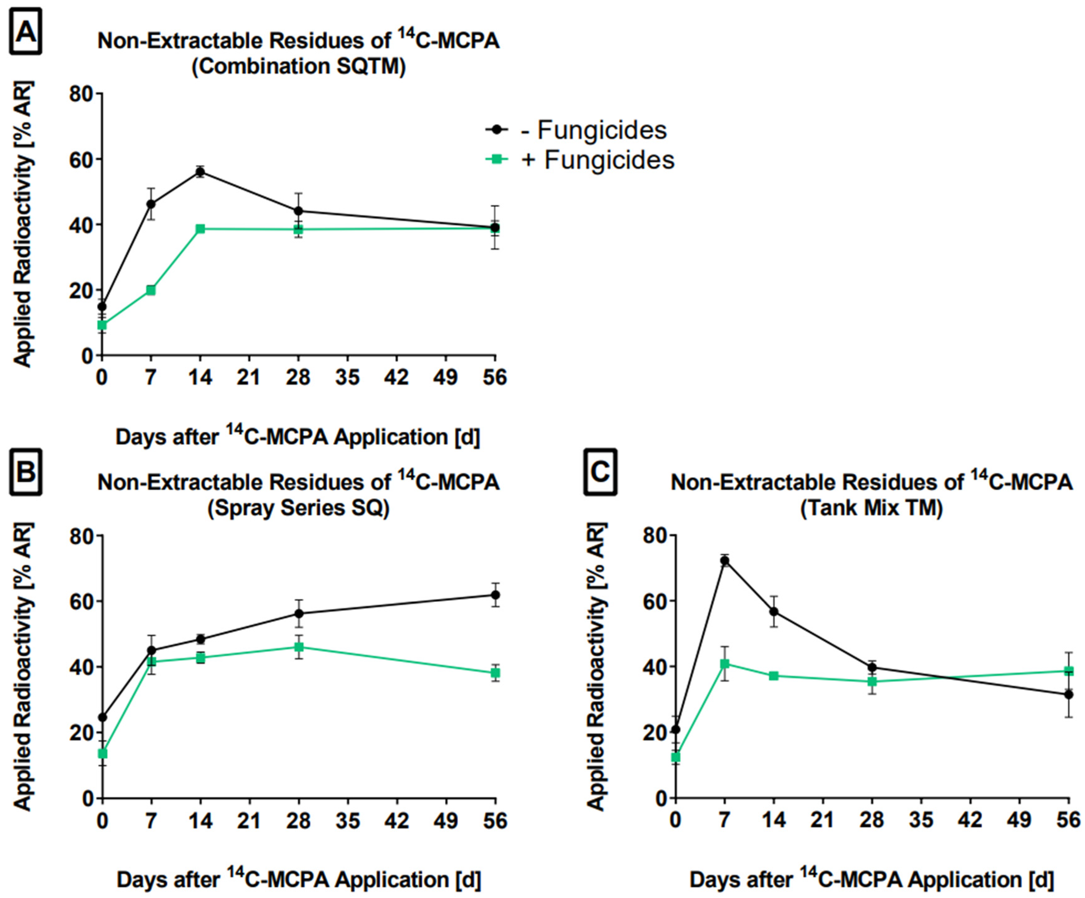 Soilsystems 06 00094 g003