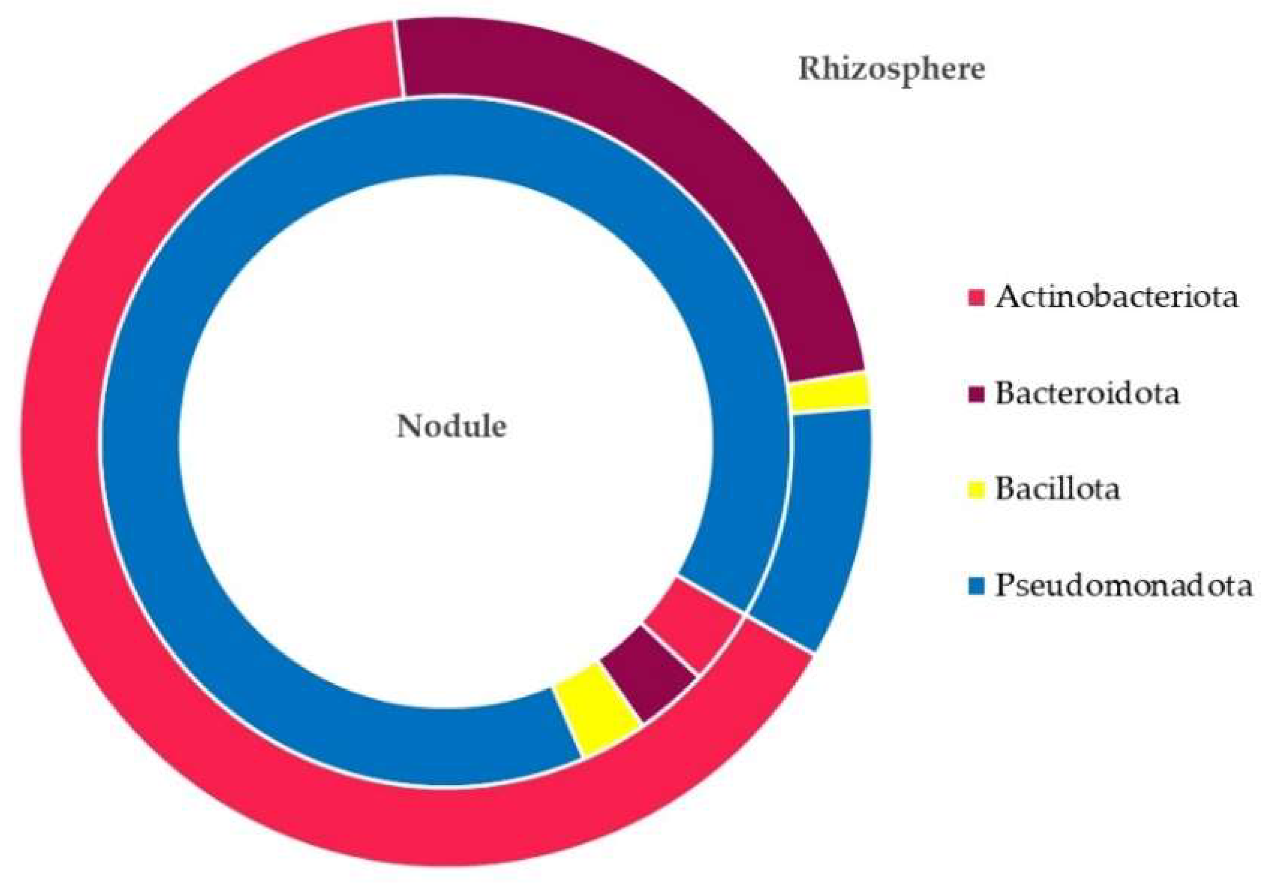 Soilsystems 06 00096 g002