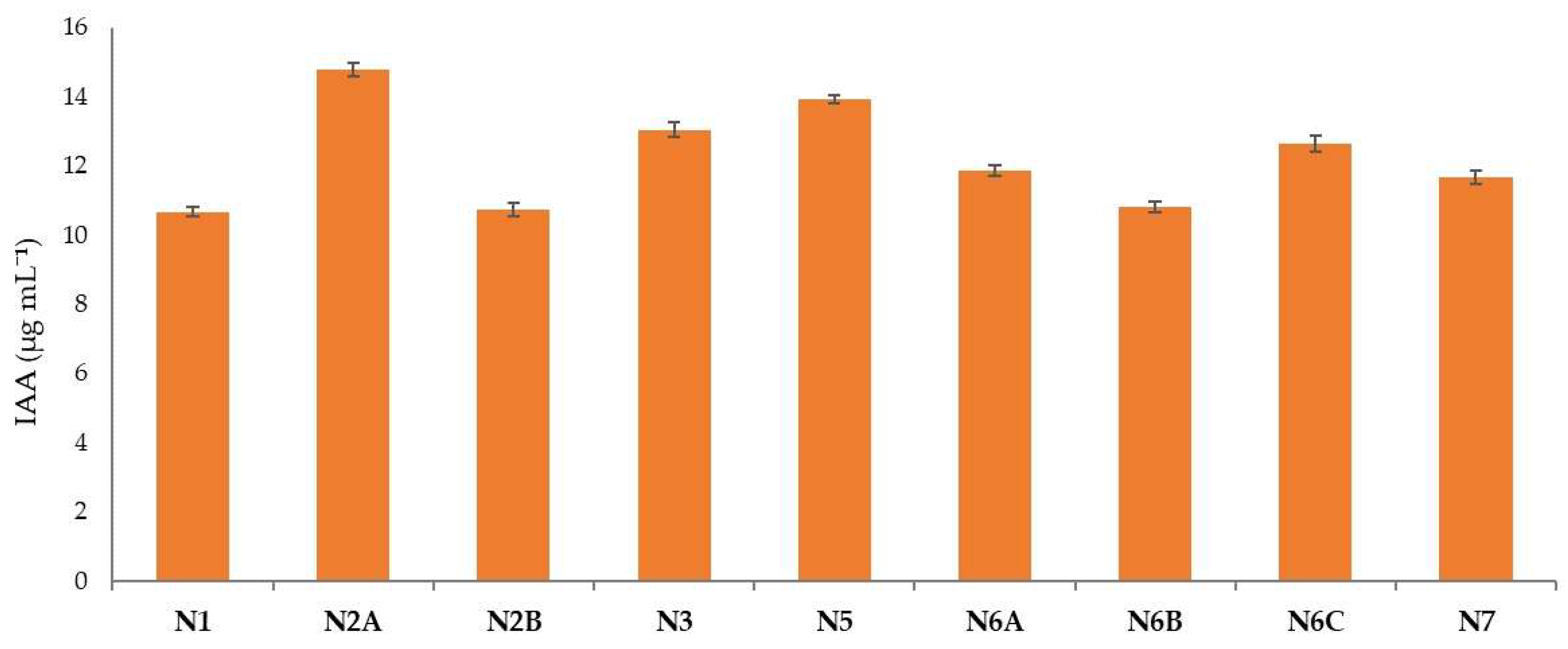 Soilsystems 06 00096 g006