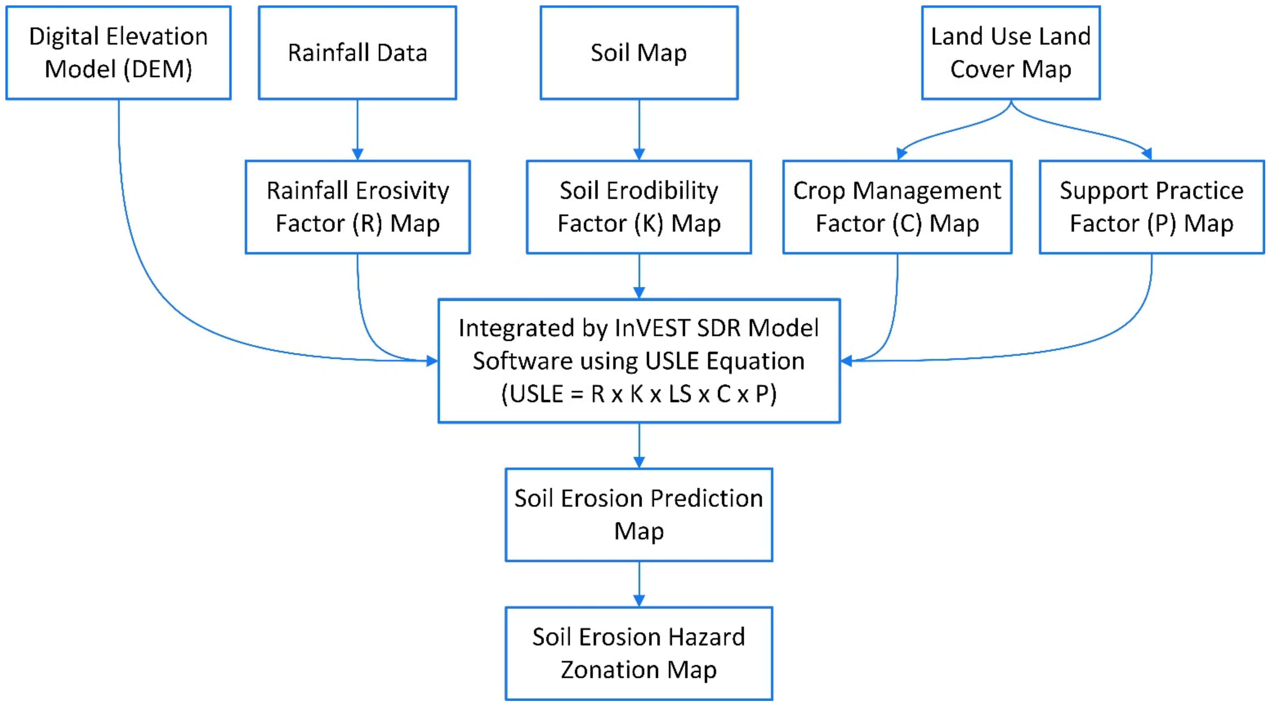 Soilsystems 06 00097 g002 Soilsystems 06 00097 g002
