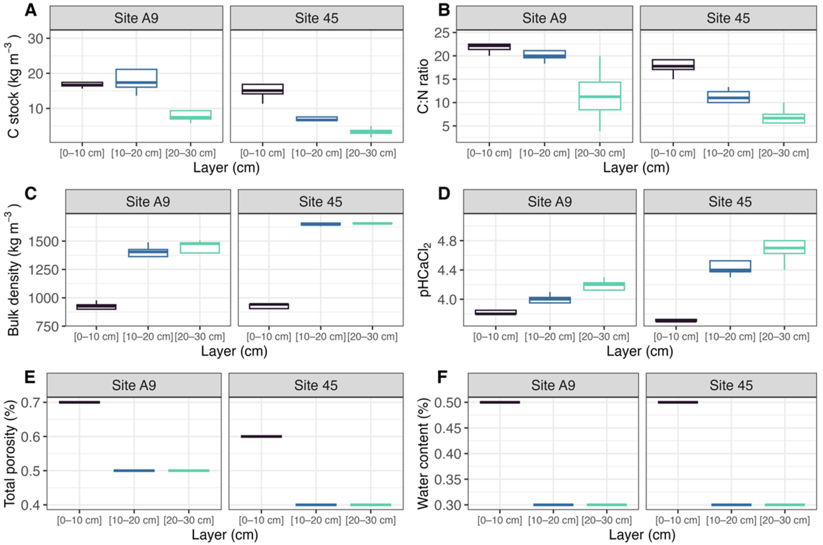 Soilsystems 07 00003 g001 Soilsystems 07 00003 g001