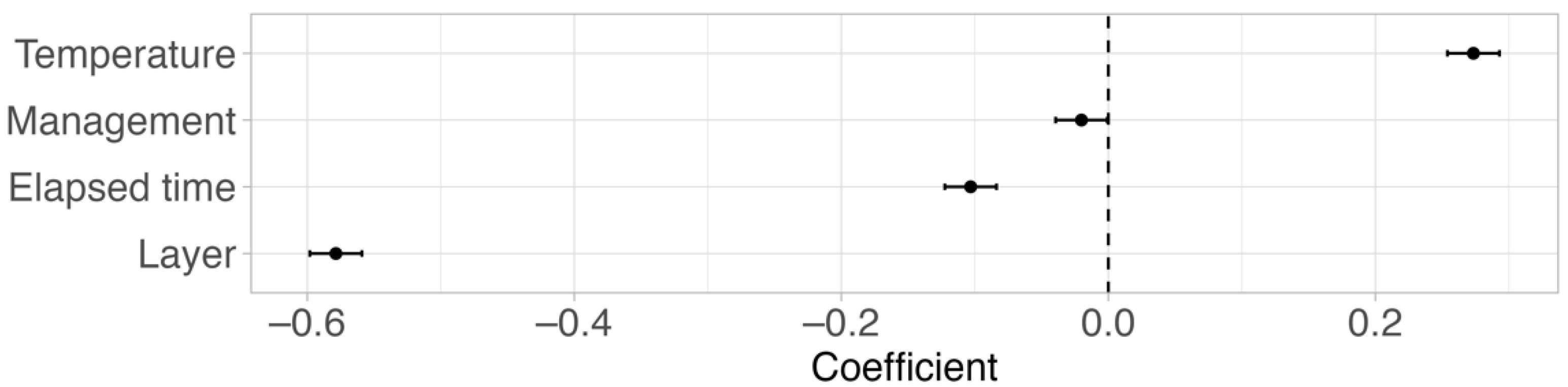 Soilsystems 07 00003 g002 Soilsystems 07 00003 g002