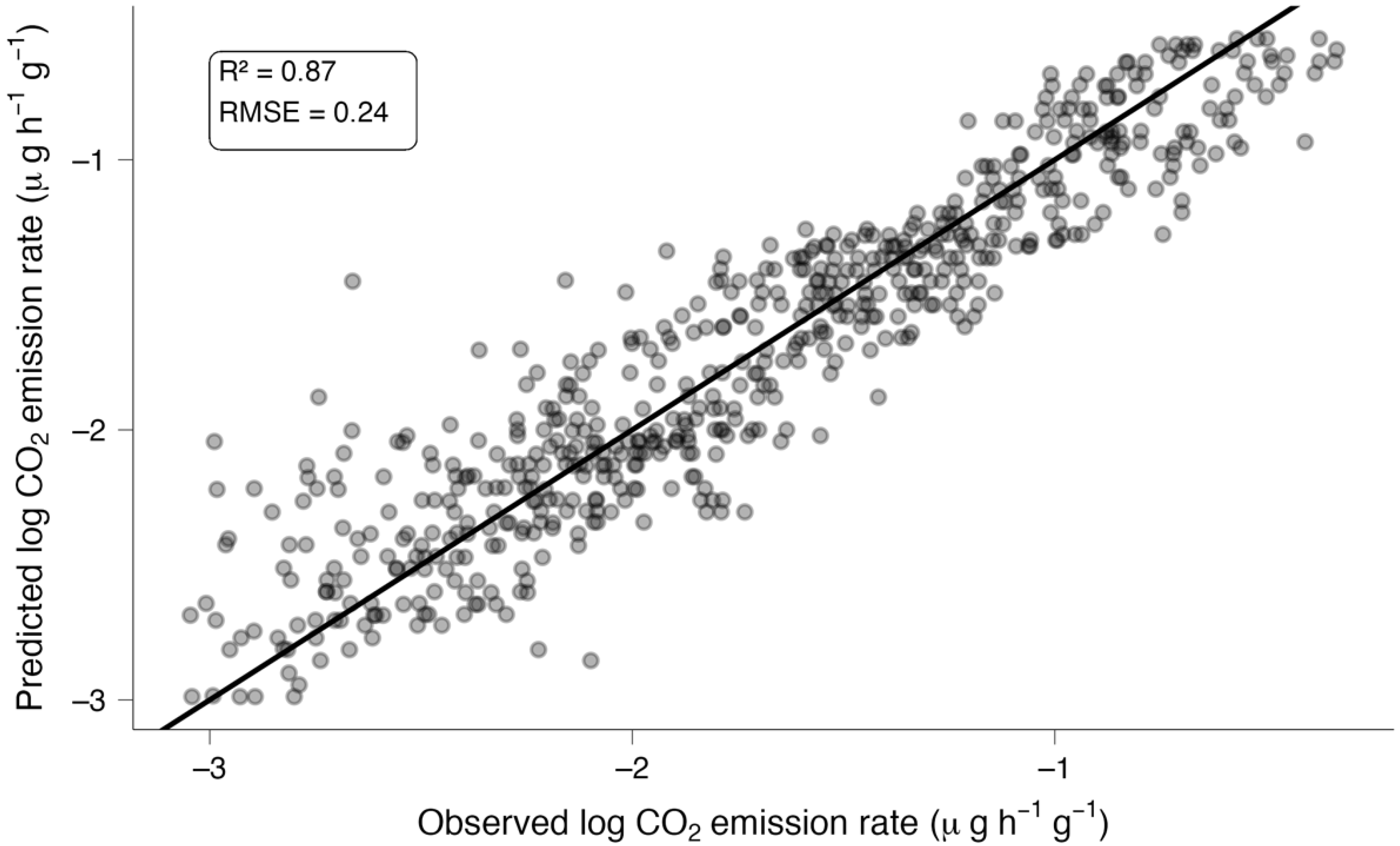 Soilsystems 07 00003 g004 Soilsystems 07 00003 g004