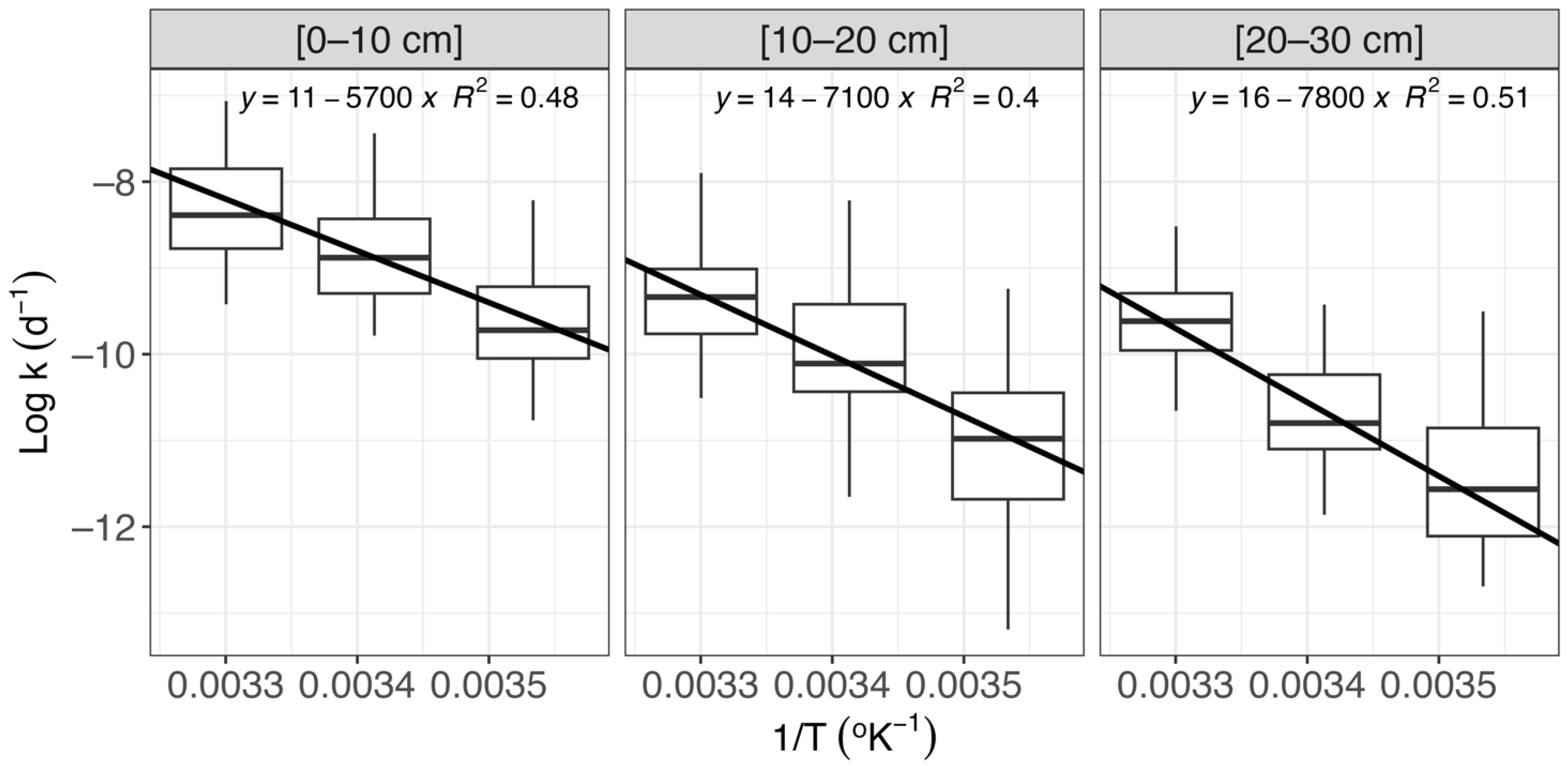 Soilsystems 07 00003 g005 Soilsystems 07 00003 g005