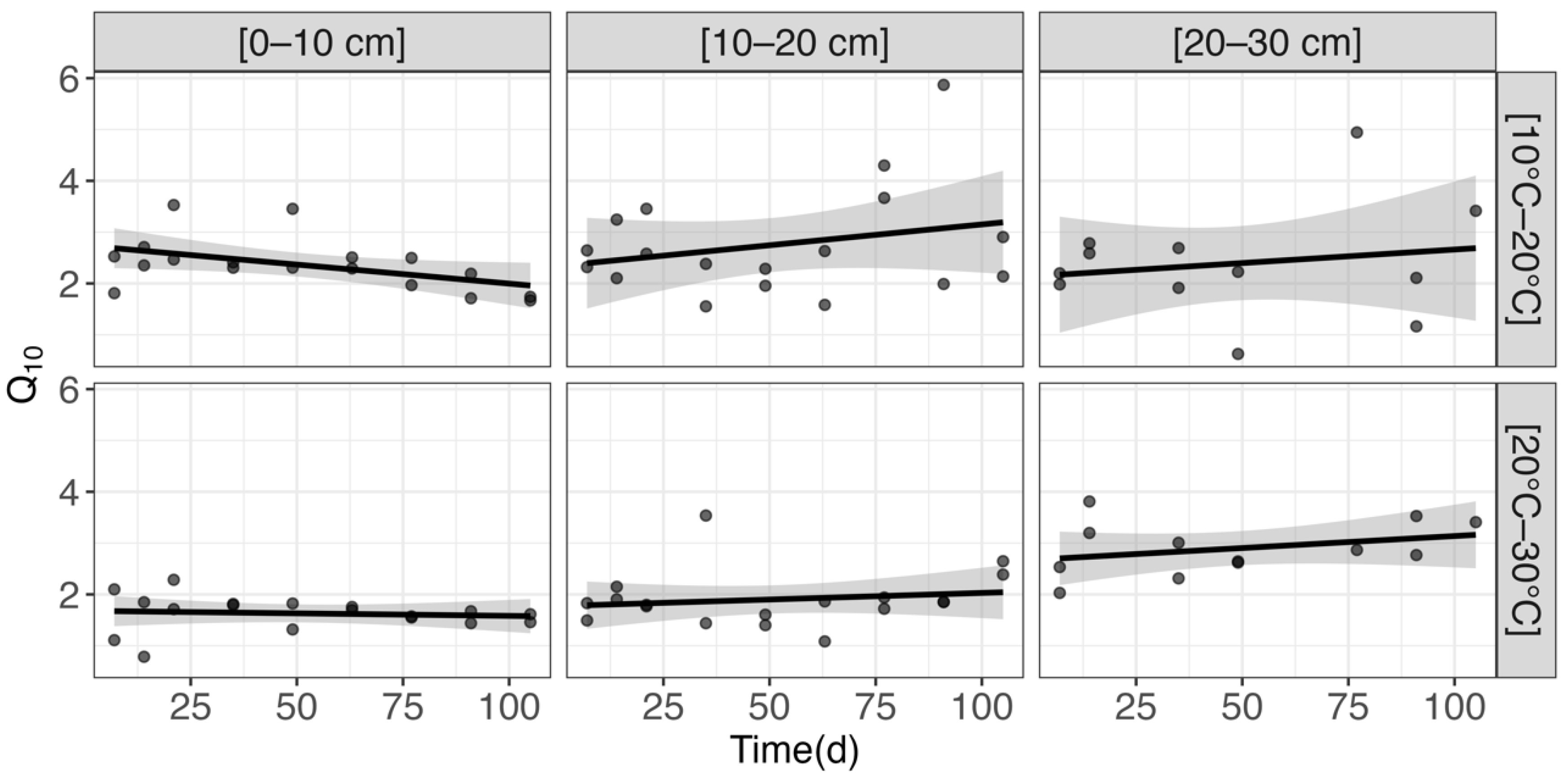 Soilsystems 07 00003 g006 Soilsystems 07 00003 g006