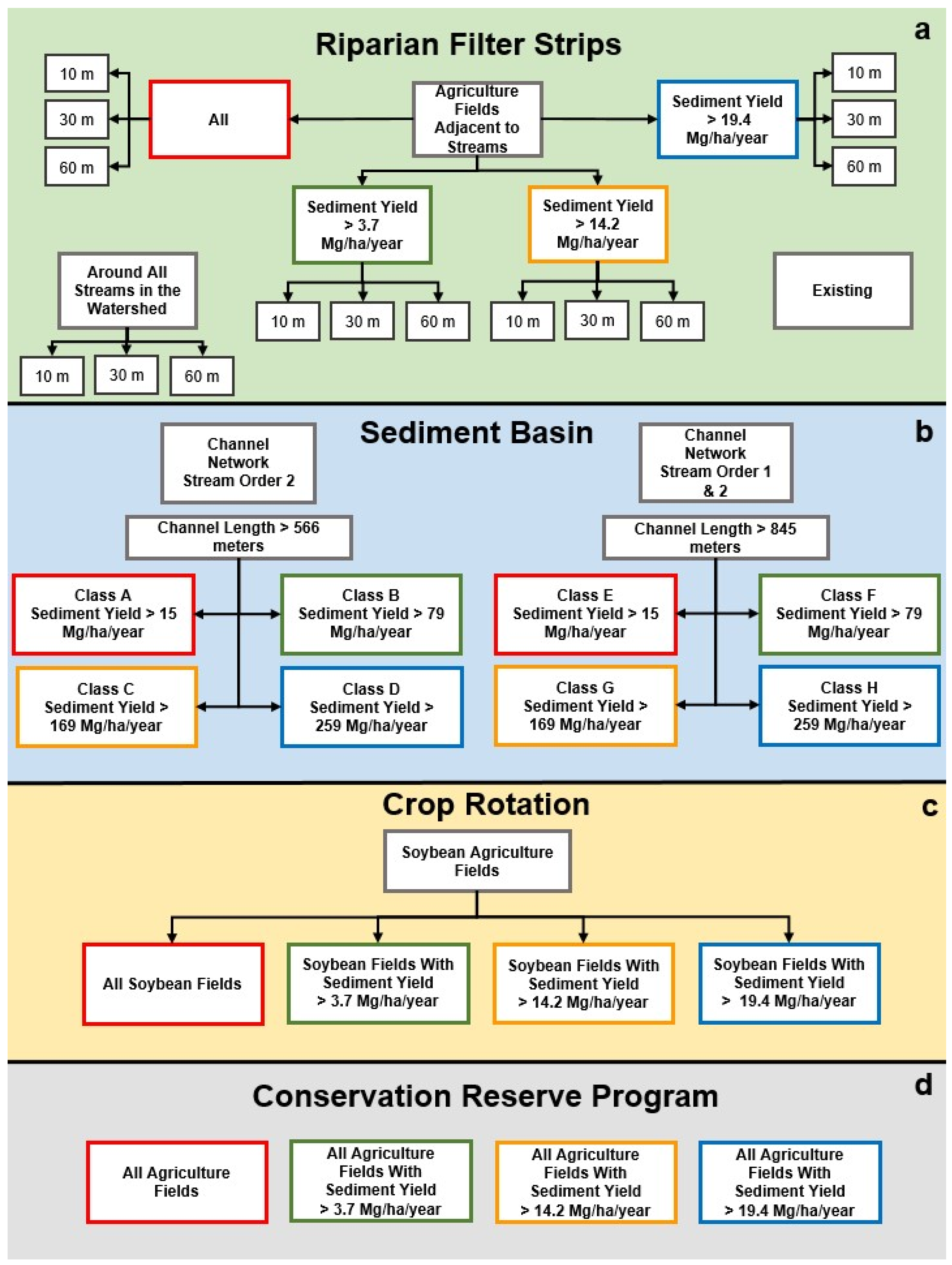 Soilsystems 07 00004 g006 Soilsystems 07 00004 g006