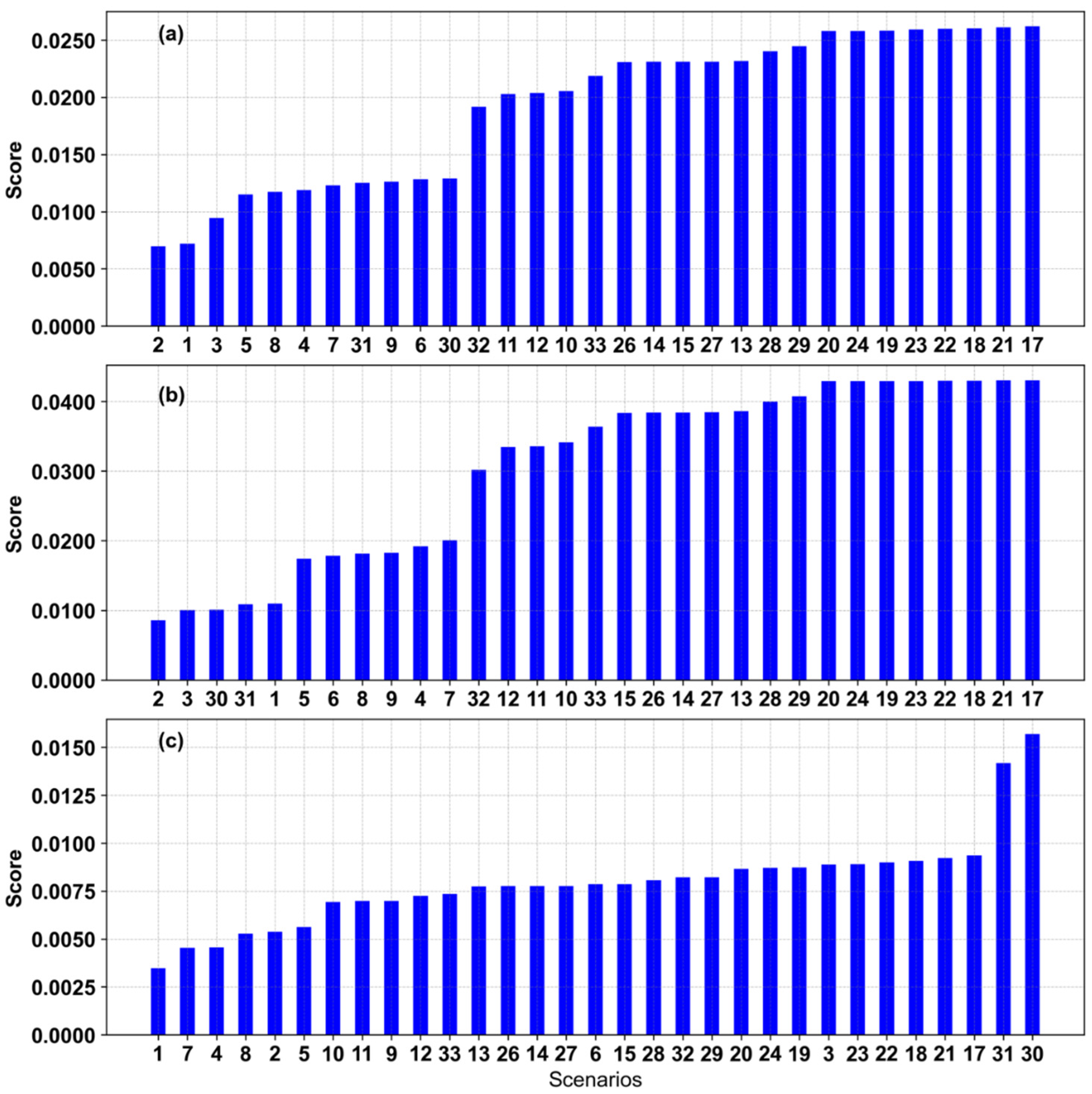 Soilsystems 07 00004 g012 Soilsystems 07 00004 g012