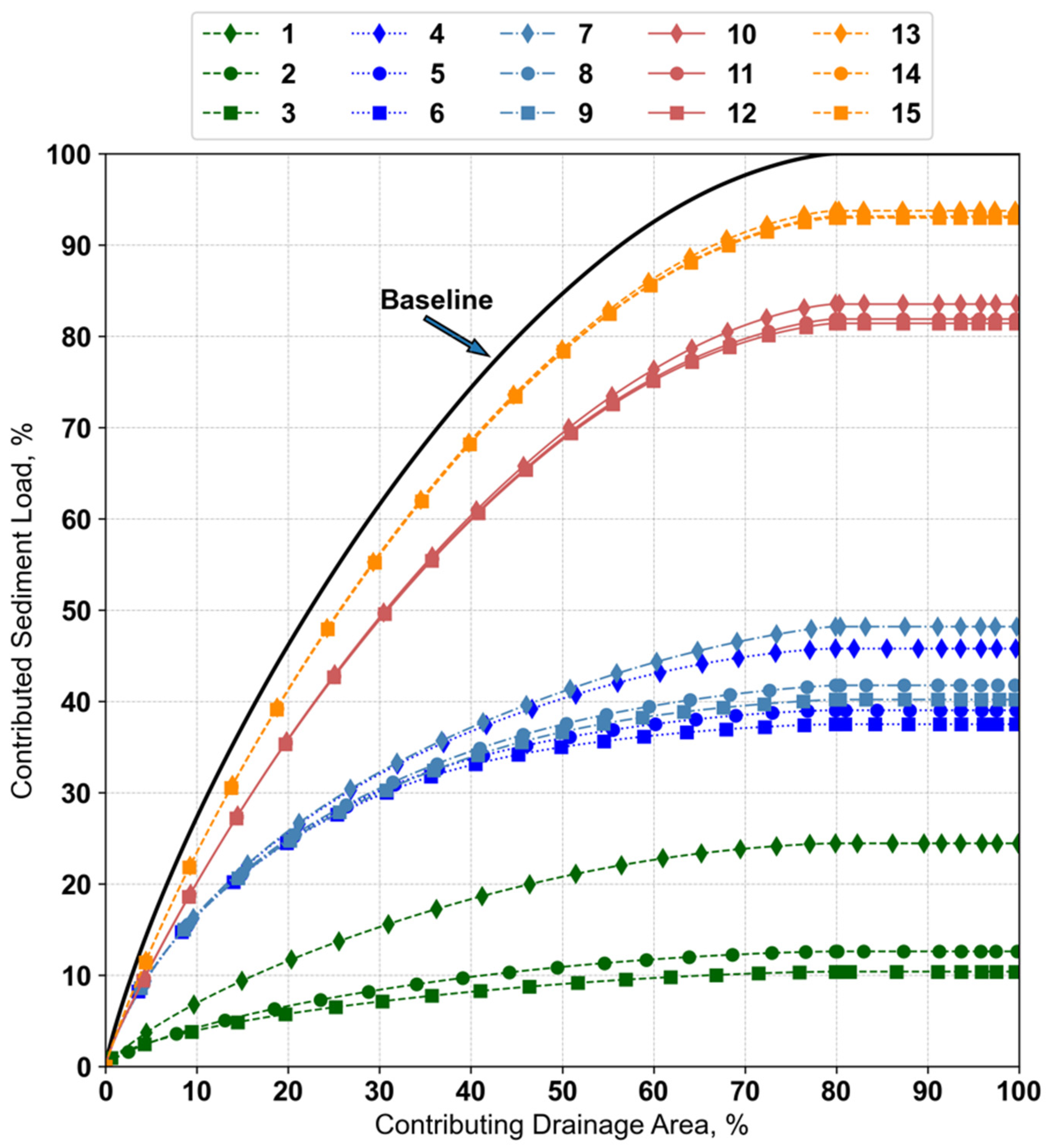 Soilsystems 07 00004 g013 Soilsystems 07 00004 g013