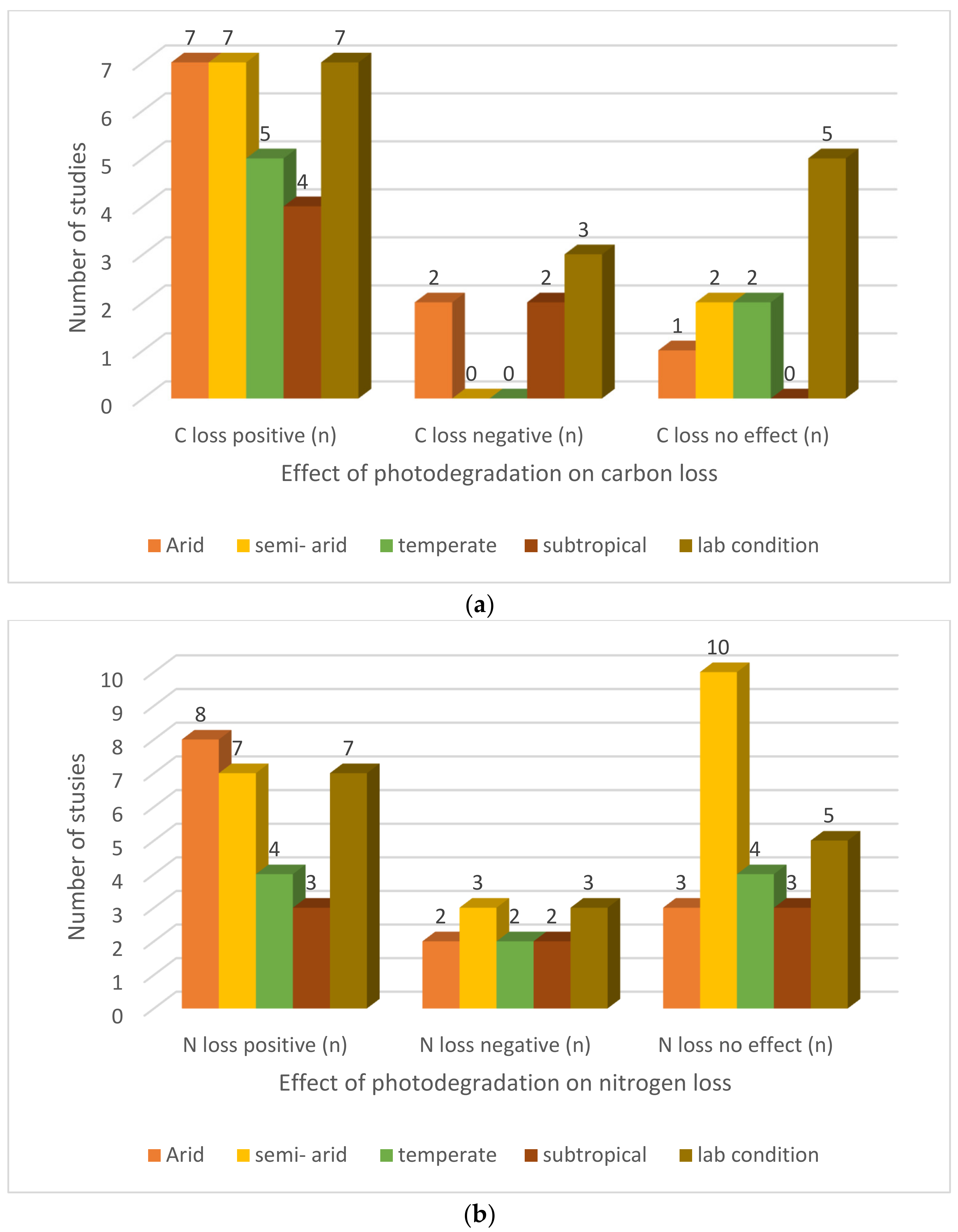Soilsystems 07 00006 g001 Soilsystems 07 00006 g001