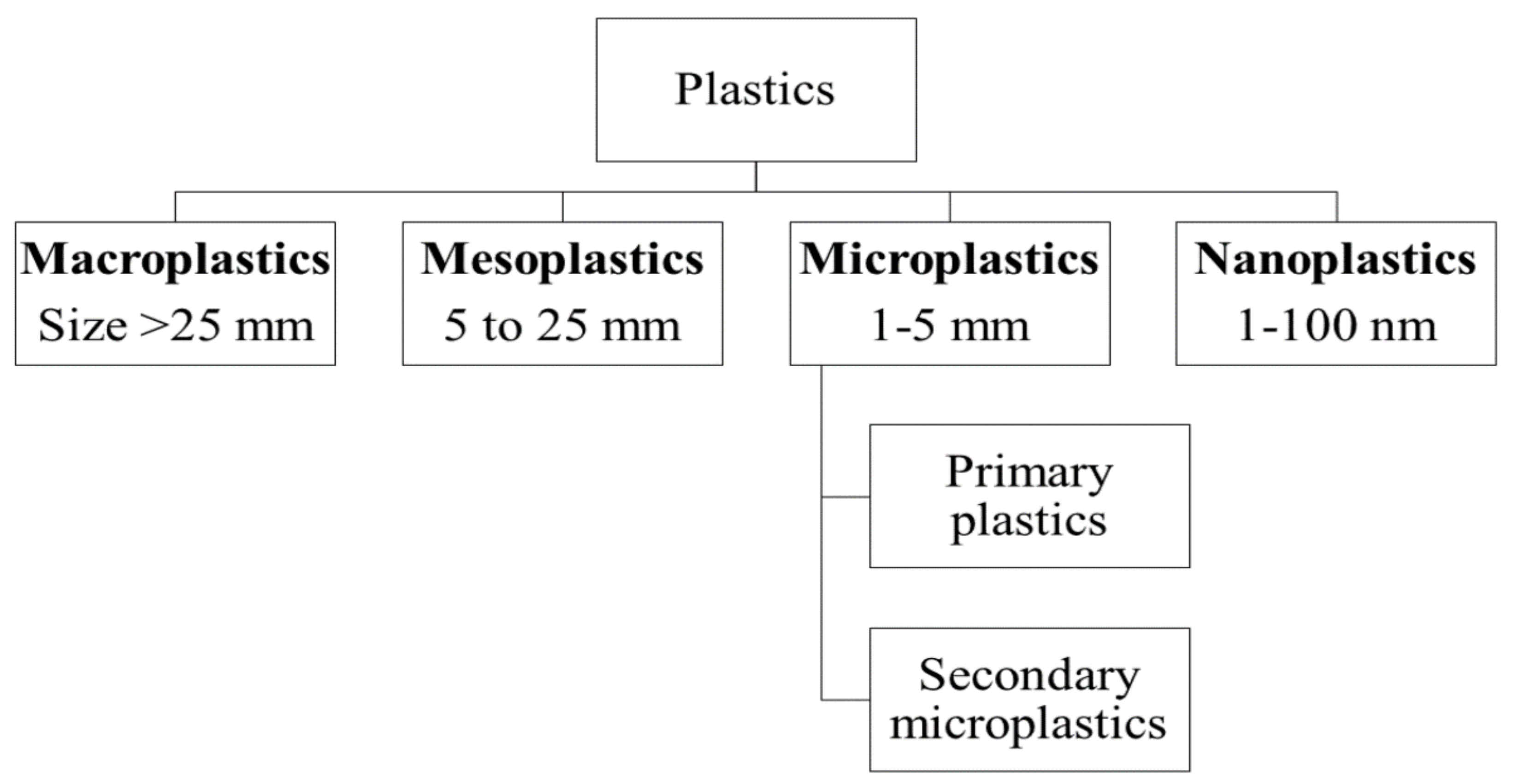 Soilsystems 07 00007 g001
