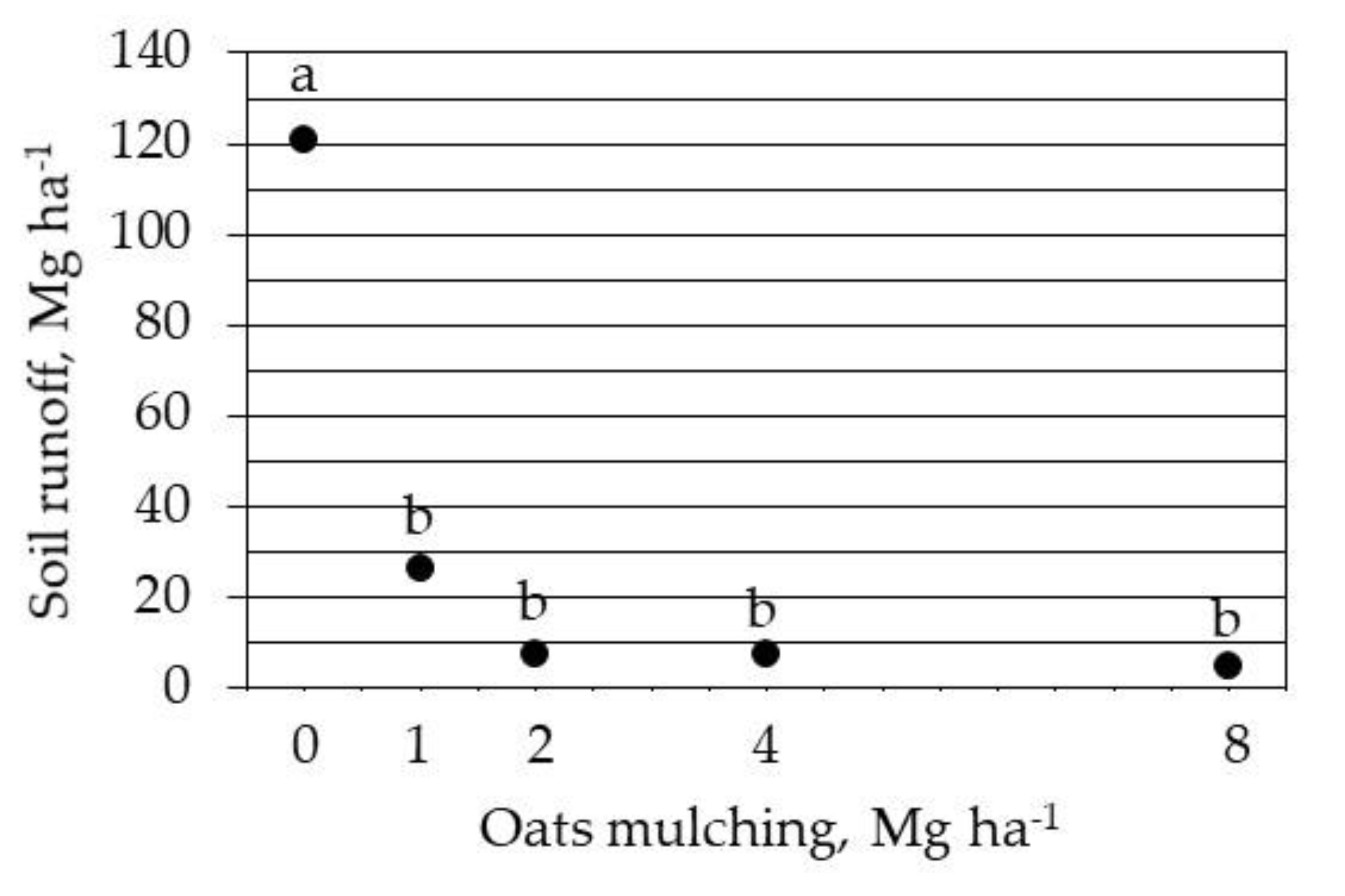Soilsystems 07 00008 g005 Soilsystems 07 00008 g005