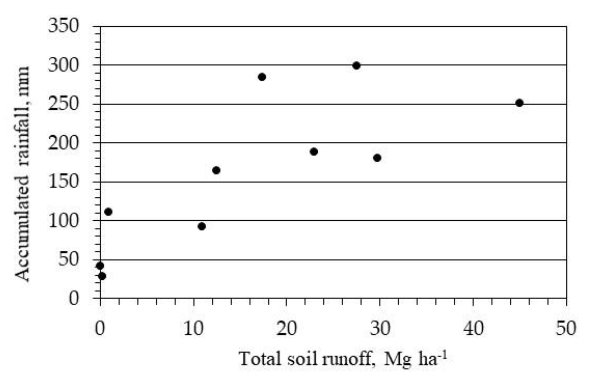 Soilsystems 07 00008 g006 Soilsystems 07 00008 g006
