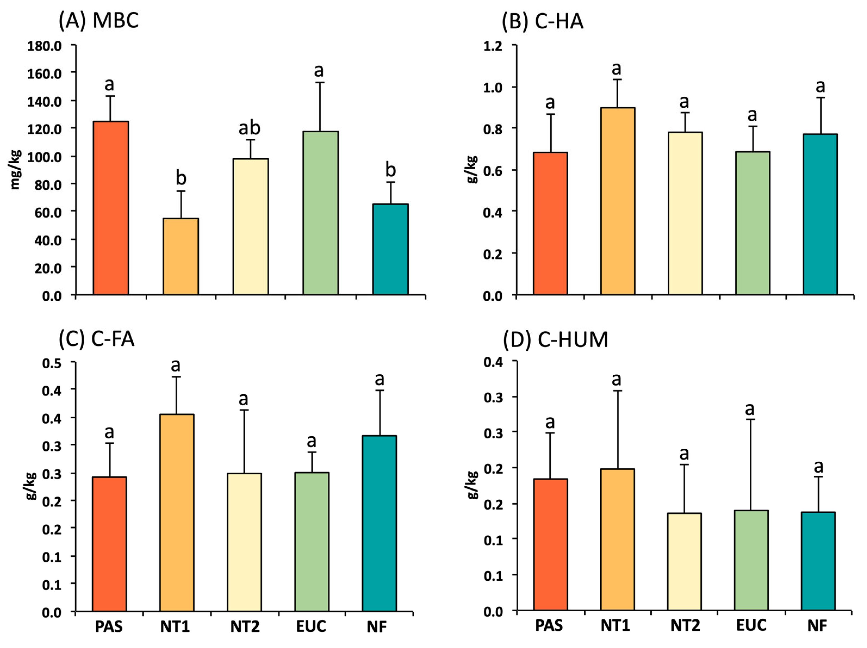 Soilsystems 07 00011 g002