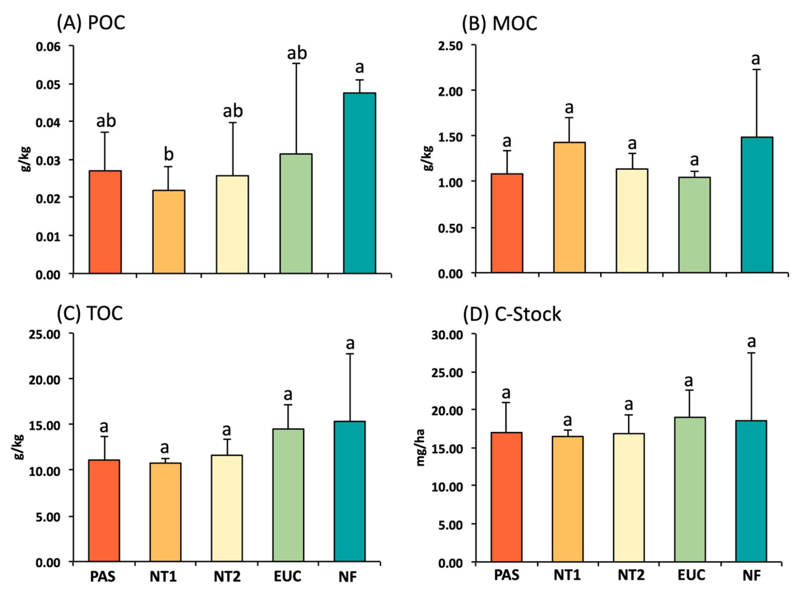 Soilsystems 07 00011 g003
