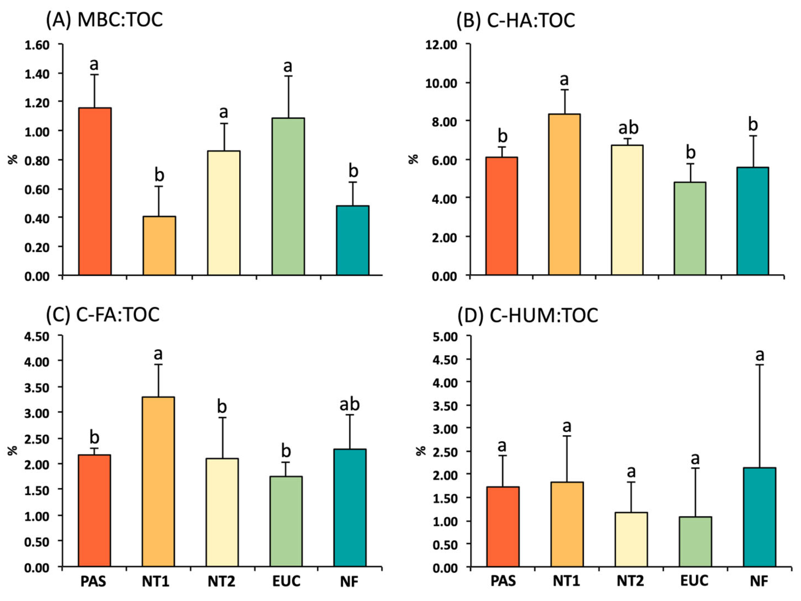 Soilsystems 07 00011 g004
