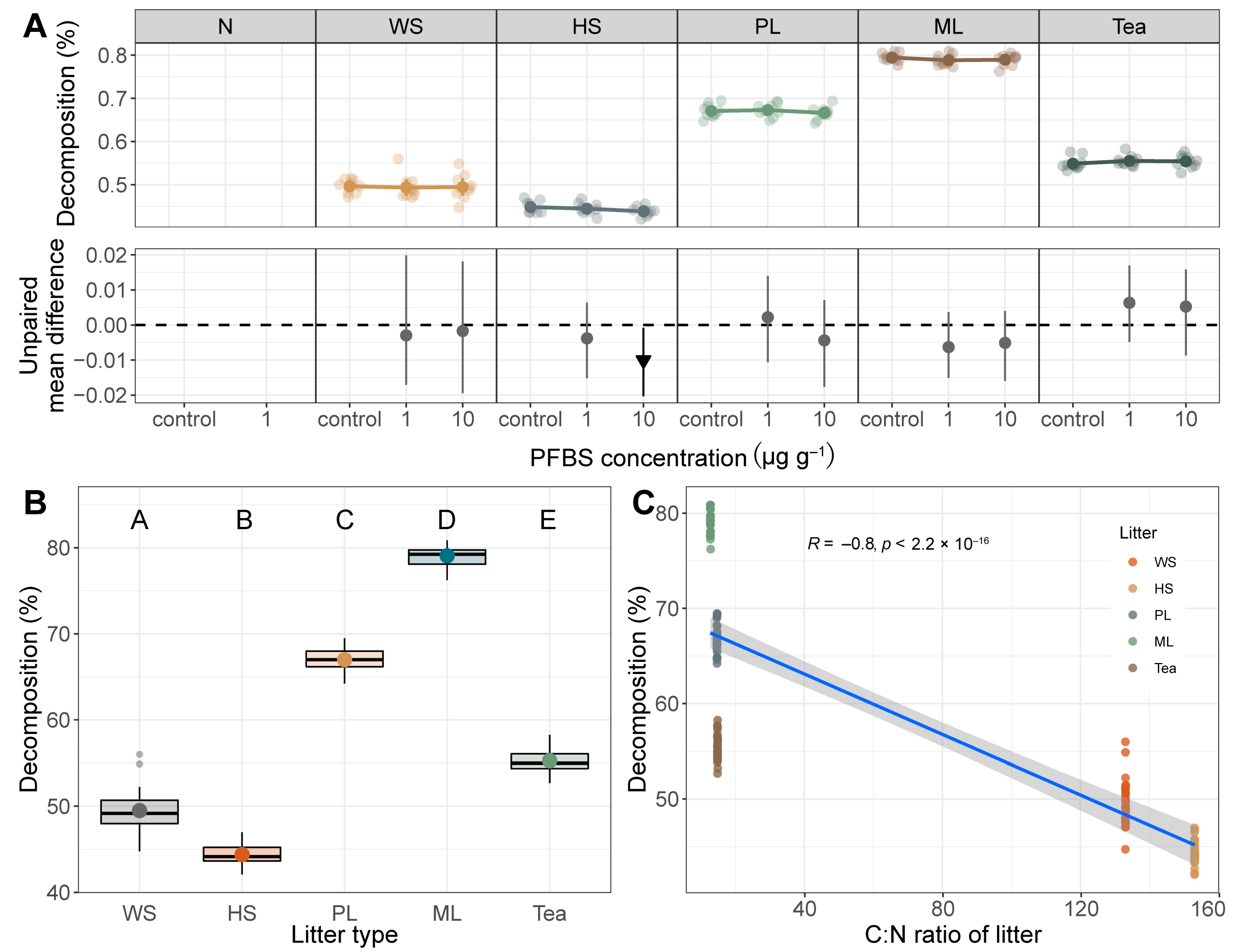 Soilsystems 07 00013 g001 550