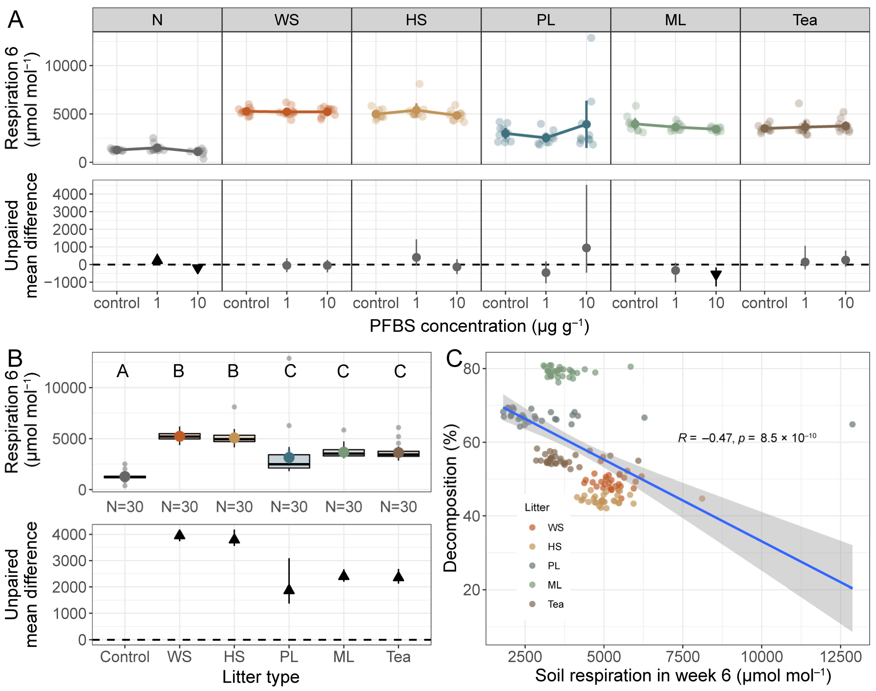 Soilsystems 07 00013 g002 550