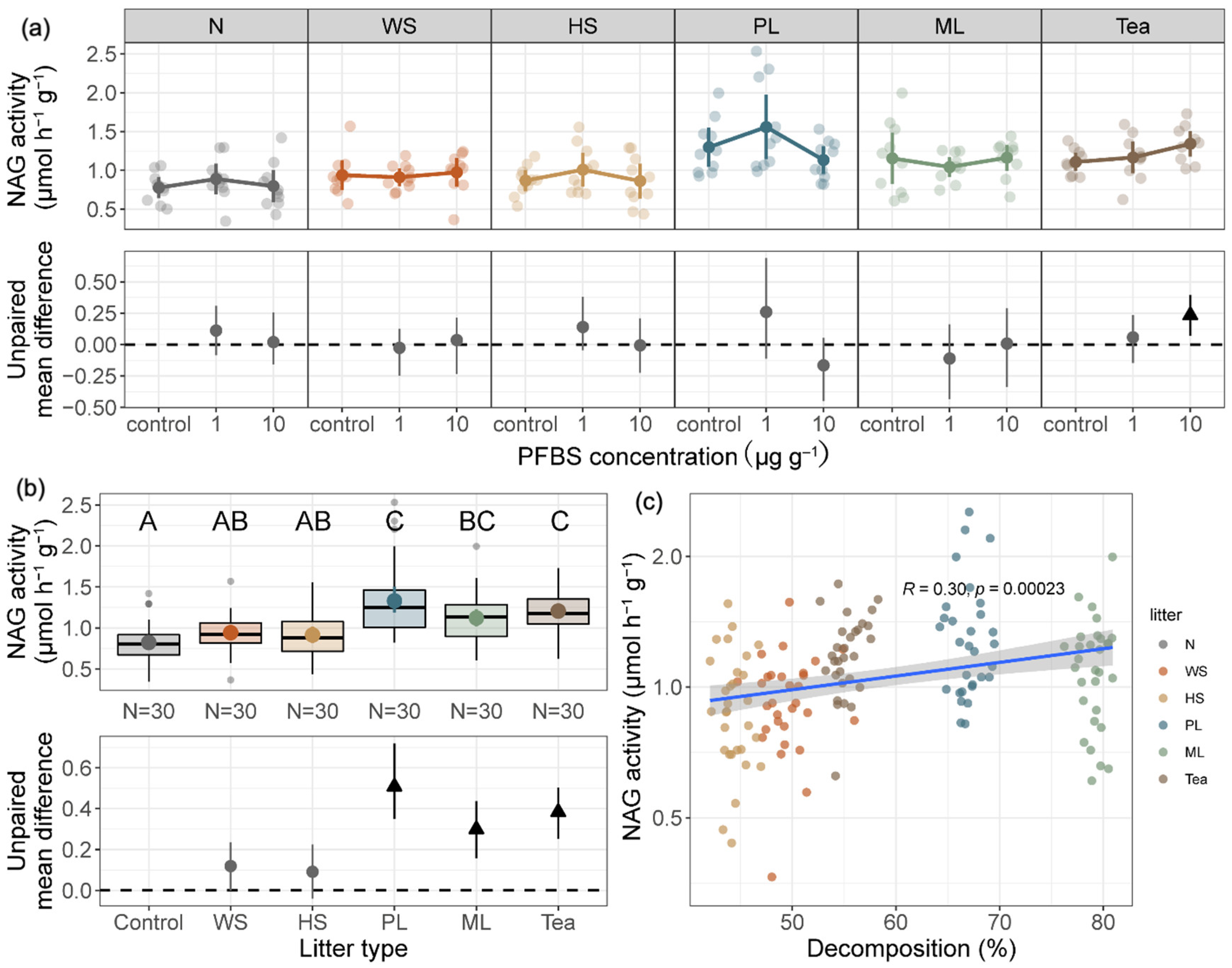 Soilsystems 07 00013 g005 550
