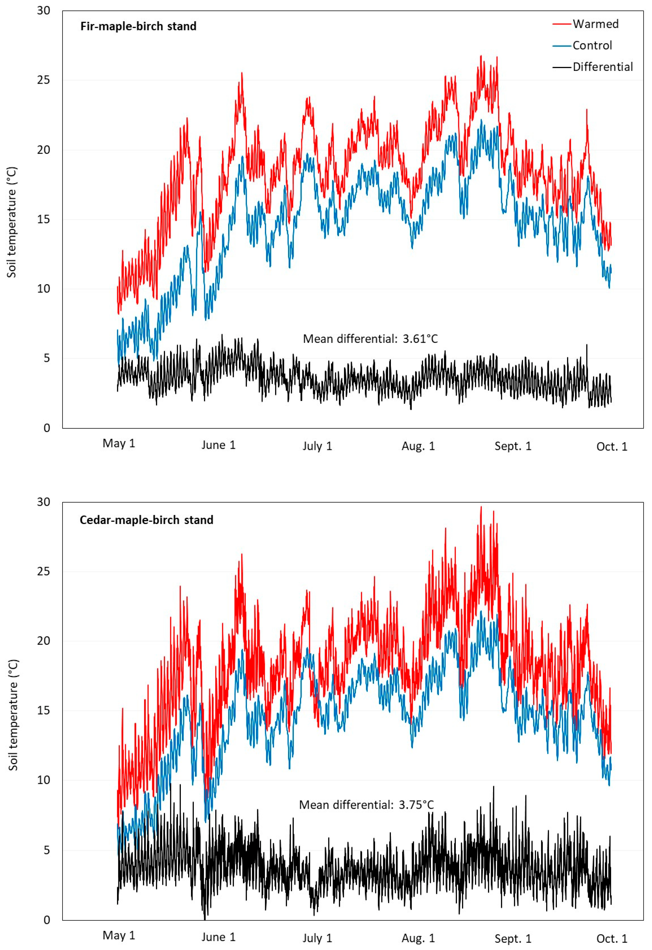 Soilsystems 07 00014 g001 Soilsystems 07 00014 g001