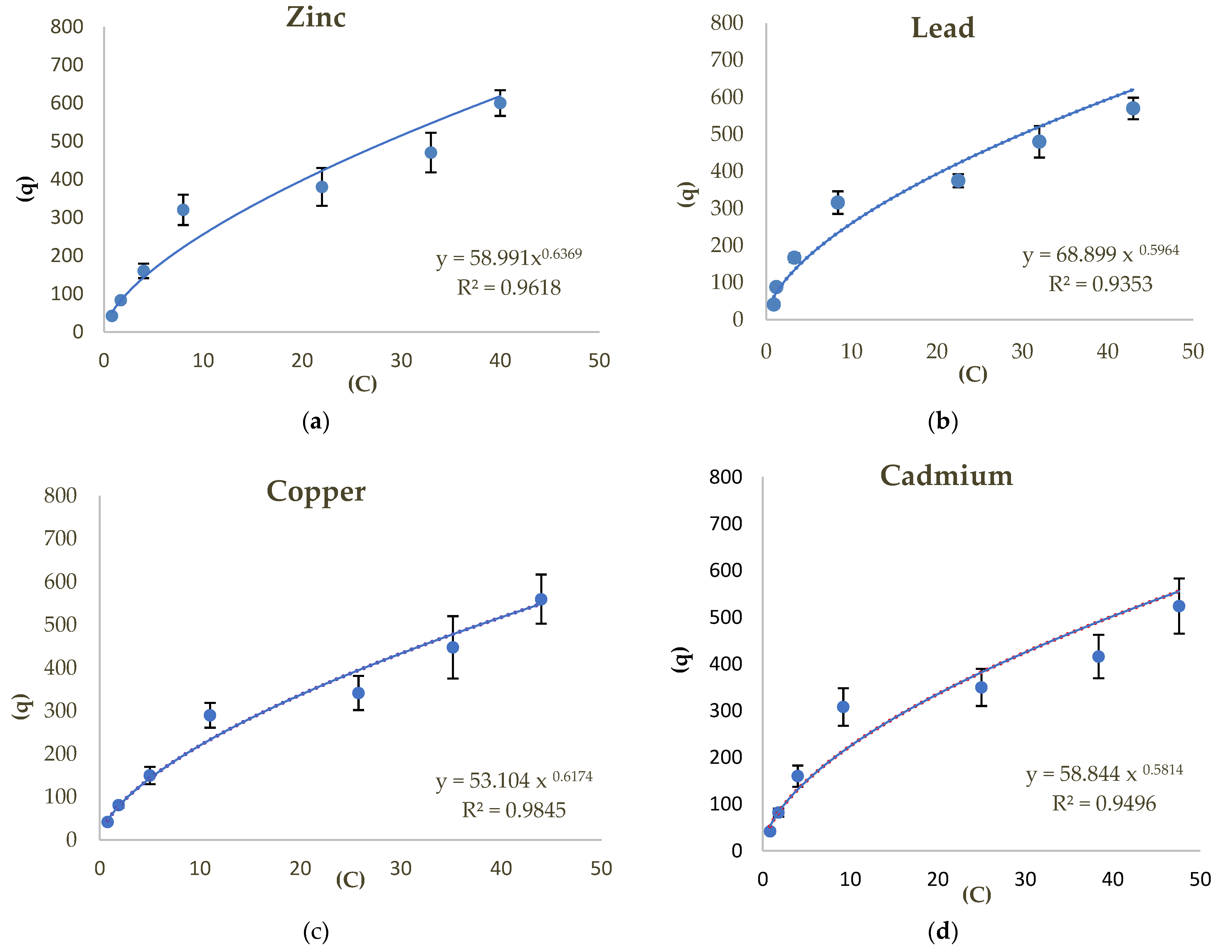 Soilsystems 07 00016 g002