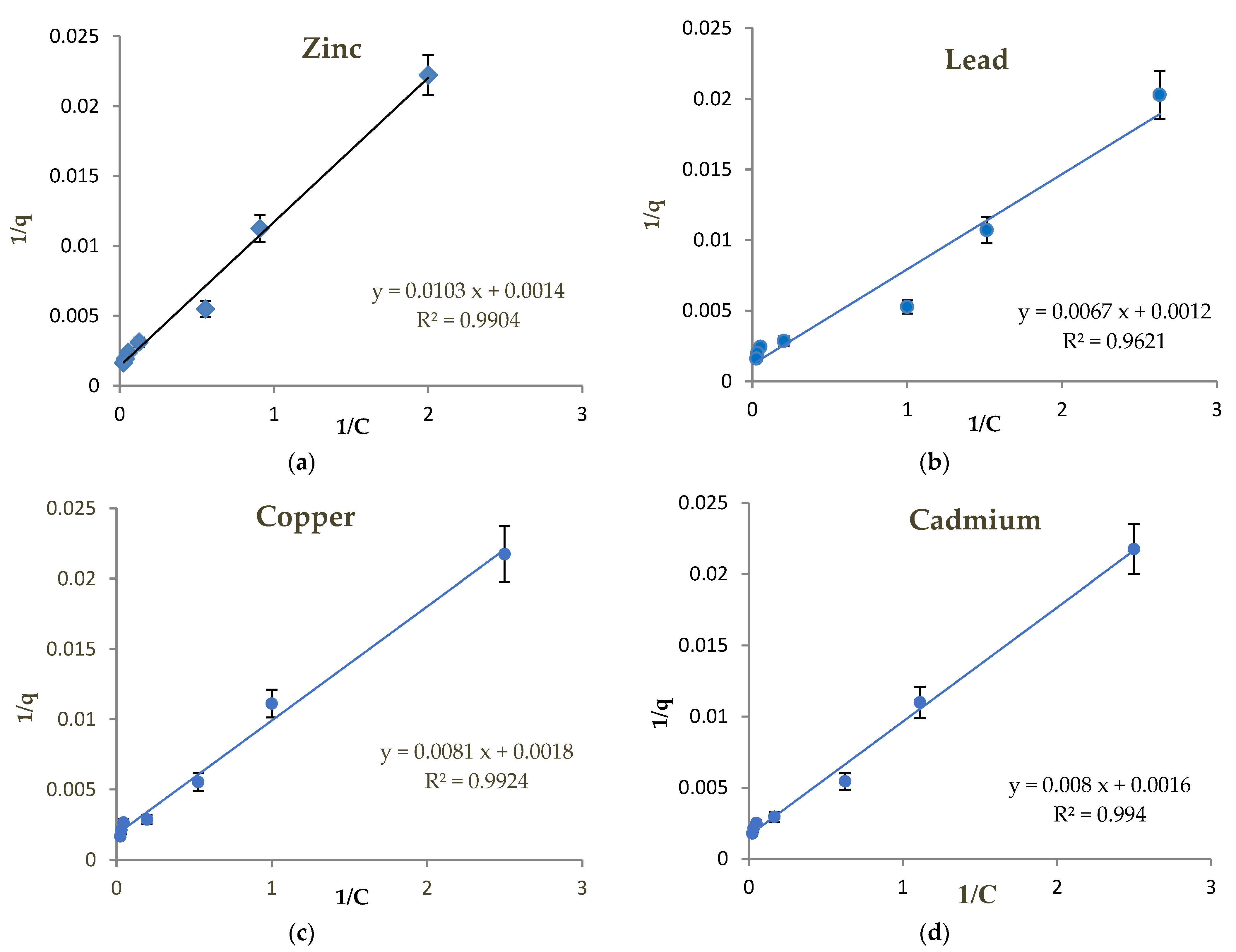 Soilsystems 07 00016 g003