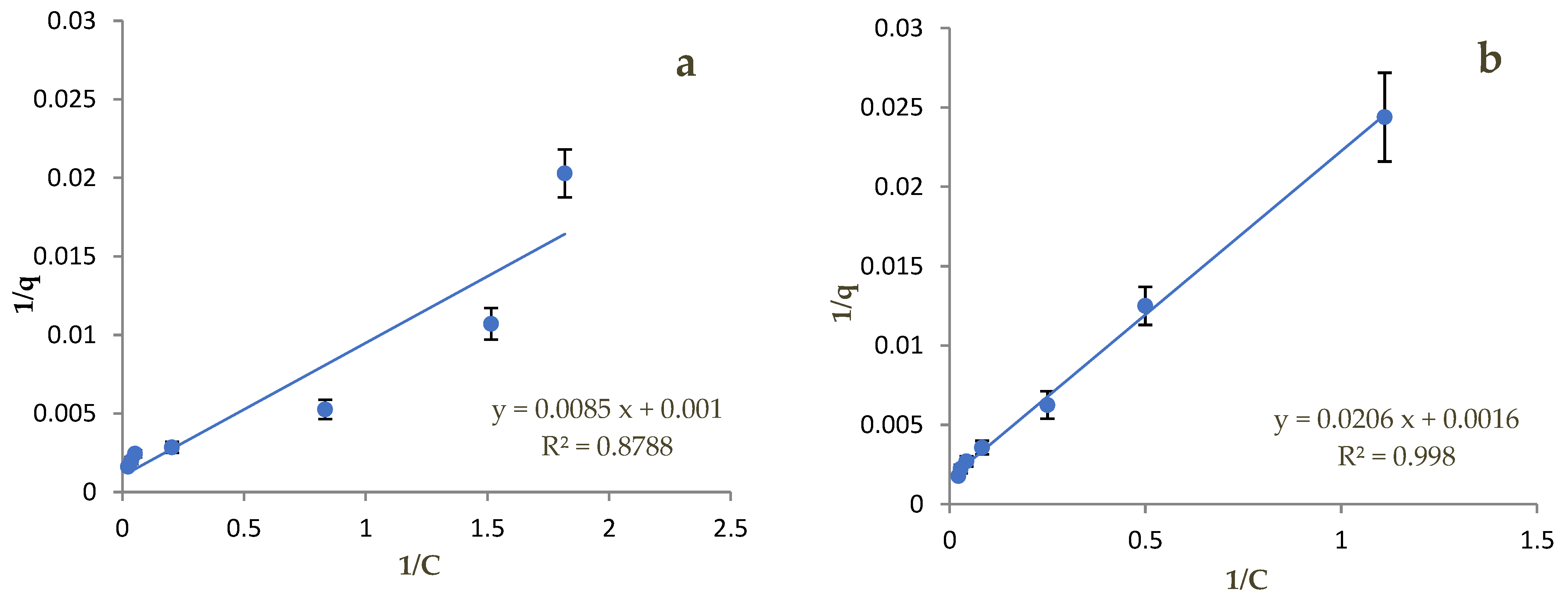 Soilsystems 07 00016 g006