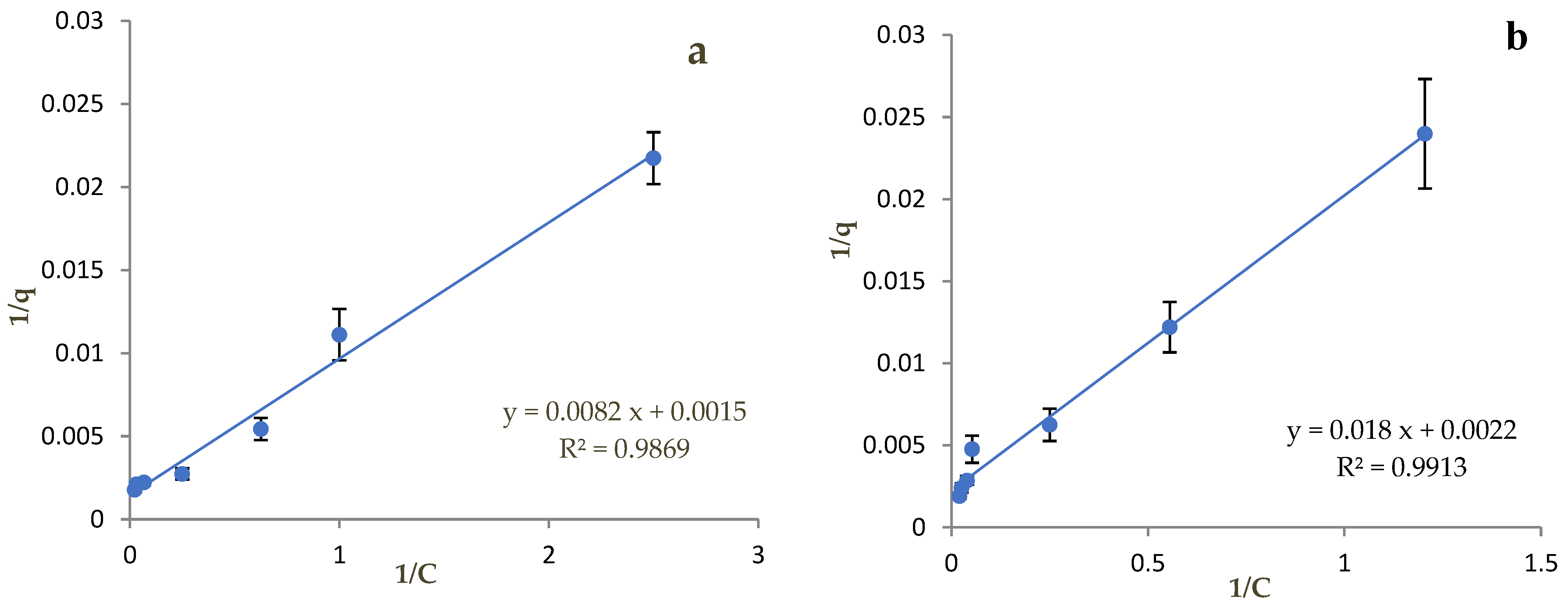 Soilsystems 07 00016 g008