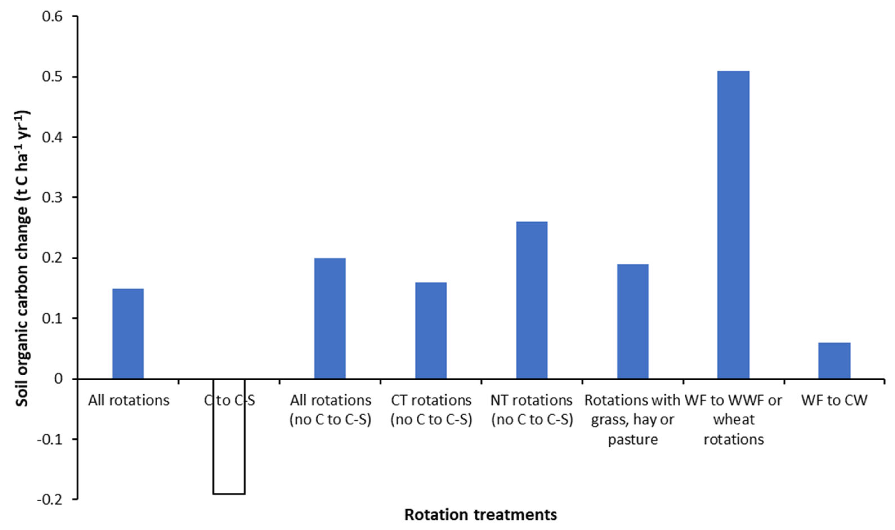Soilsystems 07 00017 g002 Soilsystems 07 00017 g002