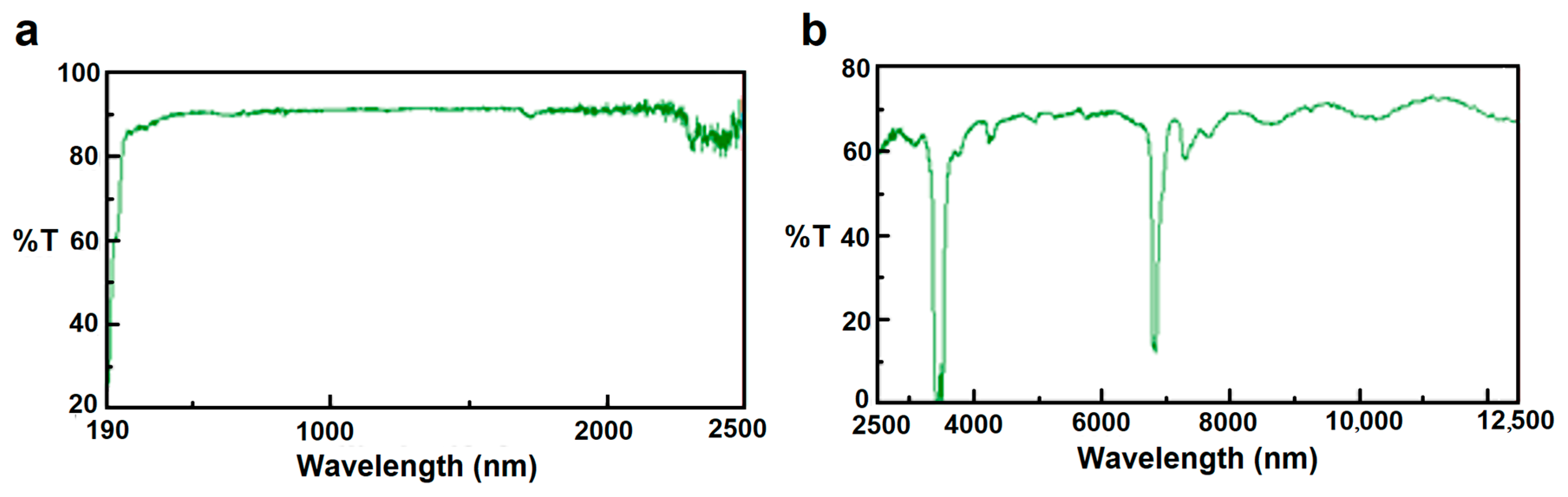 Soilsystems 07 00020 g003