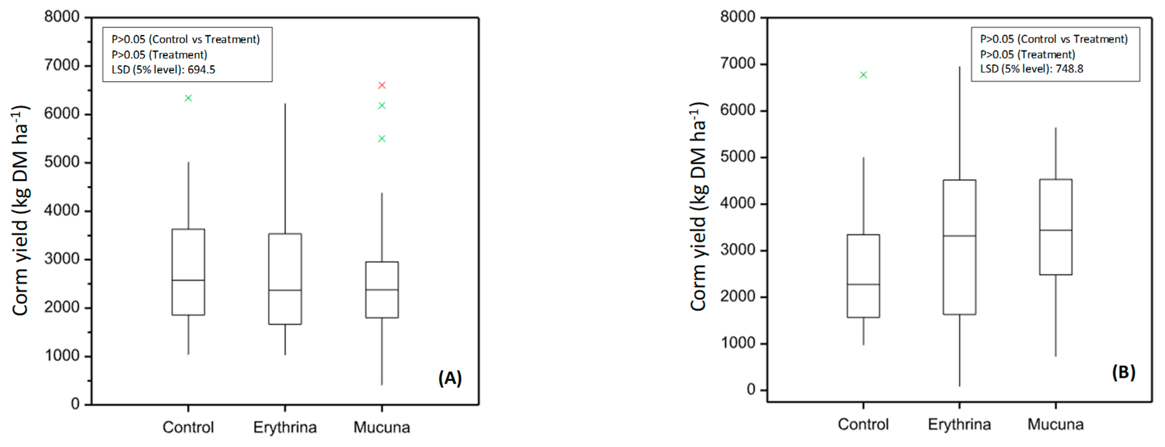 Soilsystems 07 00021 g002 Soilsystems 07 00021 g002