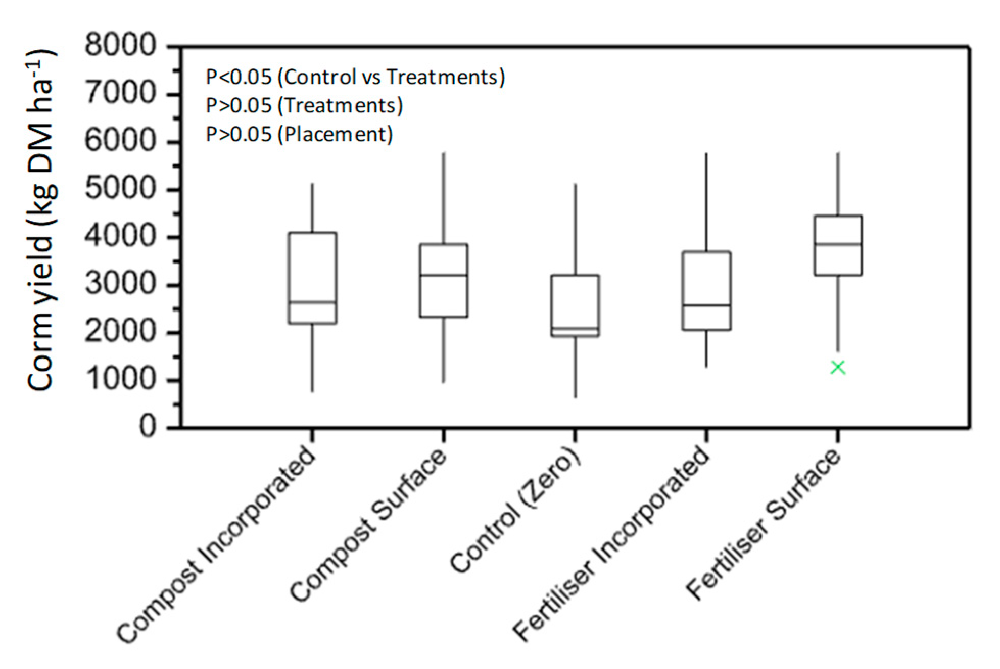 Soilsystems 07 00021 g003 Soilsystems 07 00021 g003