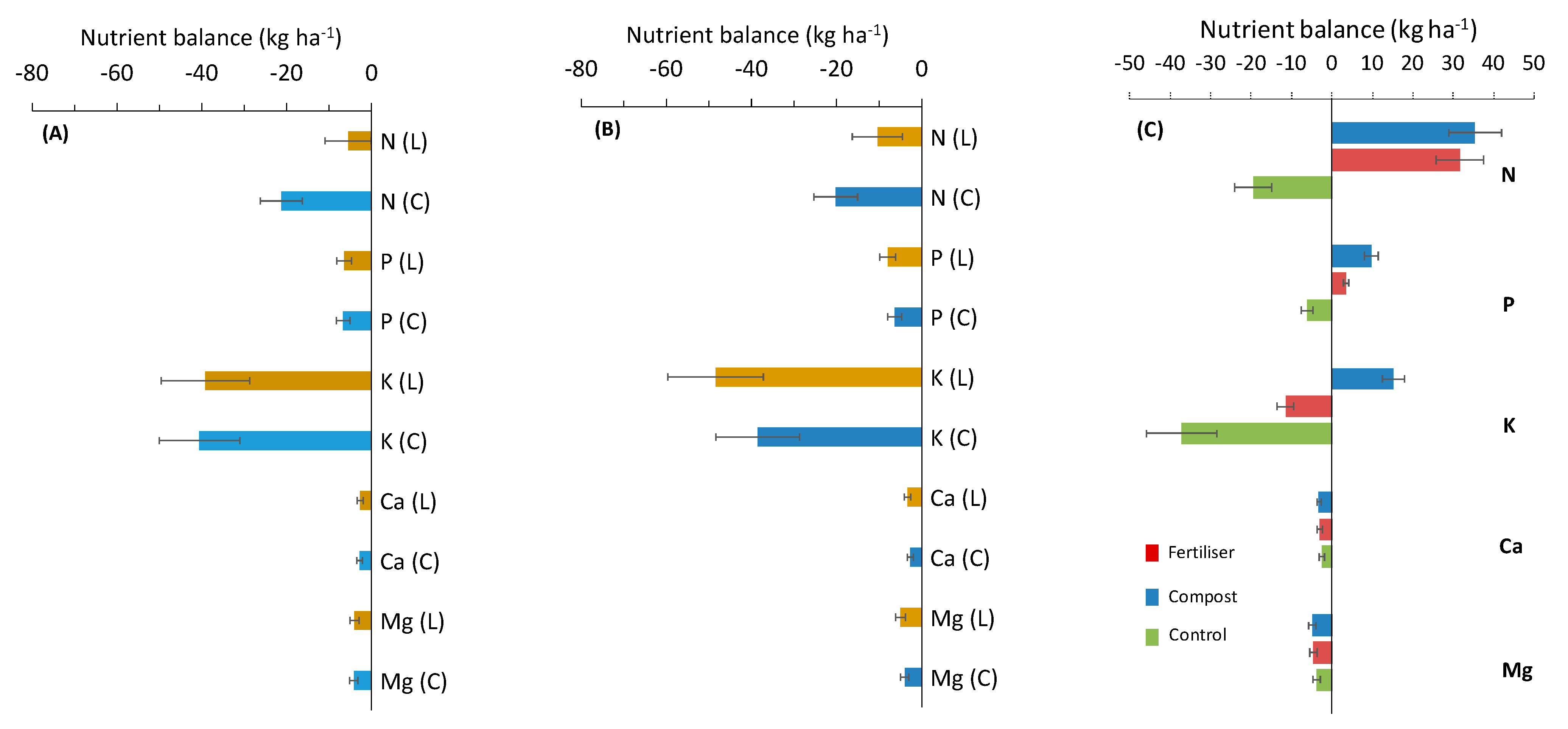 Soilsystems 07 00021 g006 Soilsystems 07 00021 g006