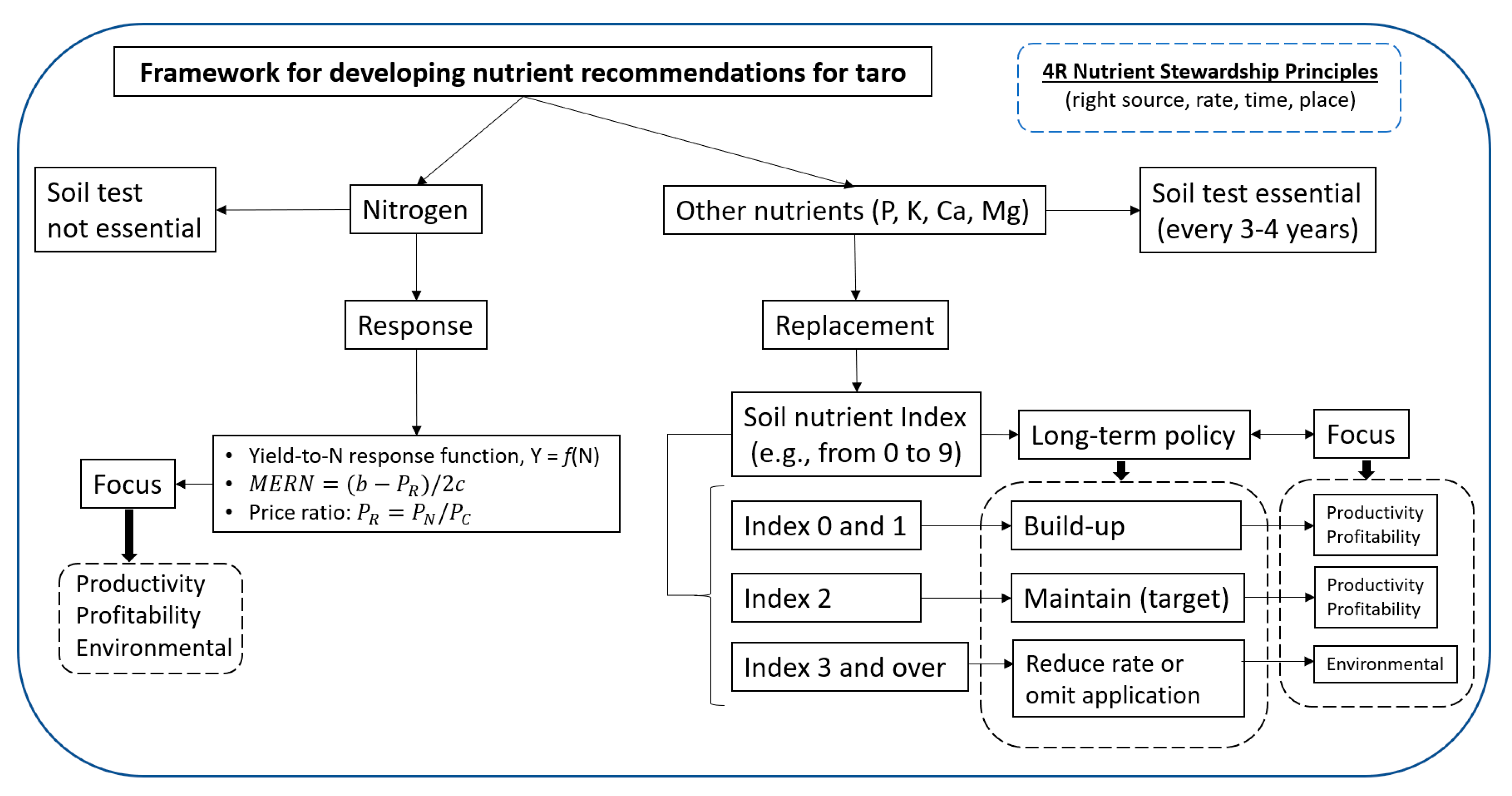 Soilsystems 07 00021 g007 Soilsystems 07 00021 g007