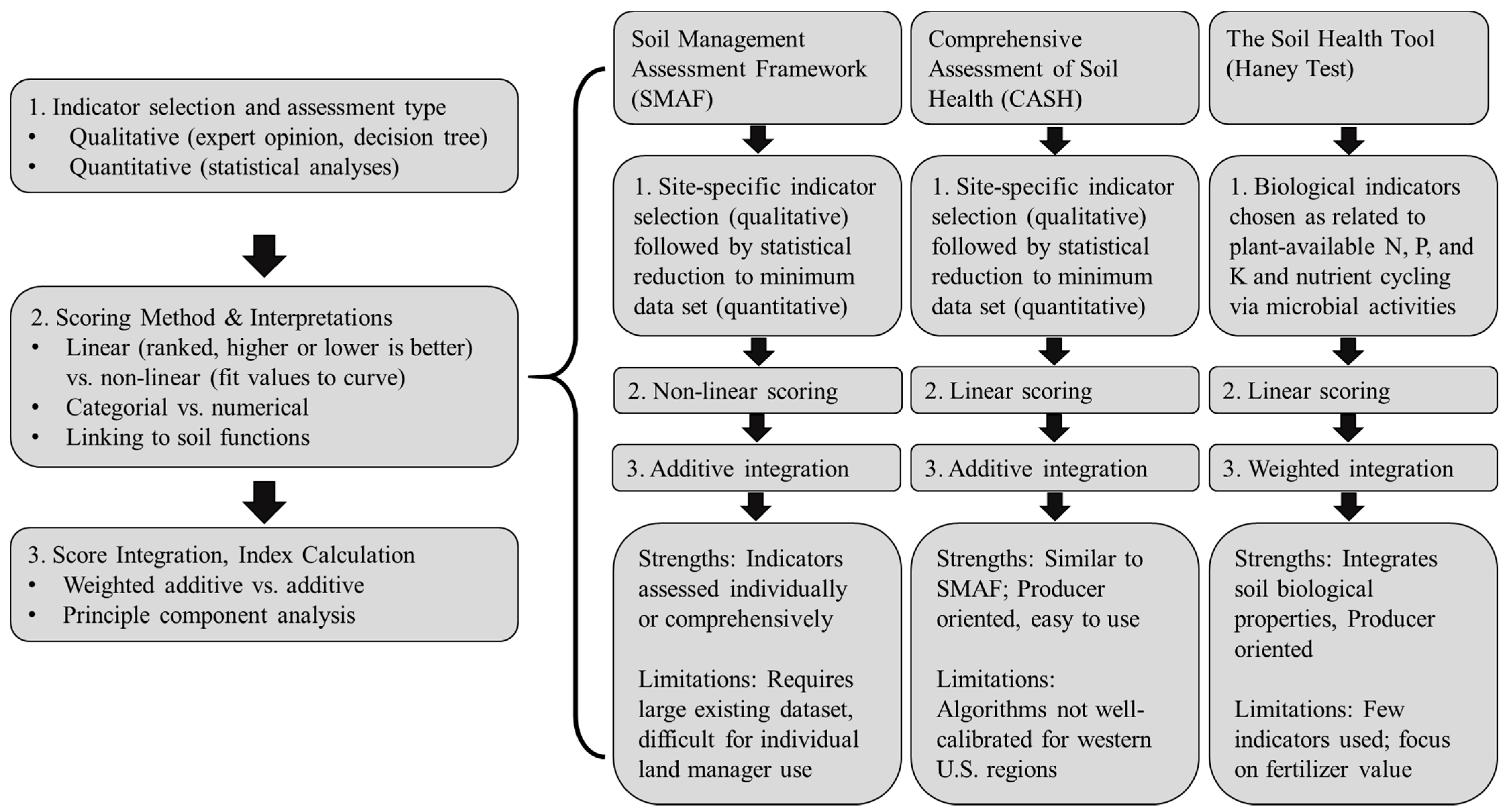 Soilsystems 07 00022 g001