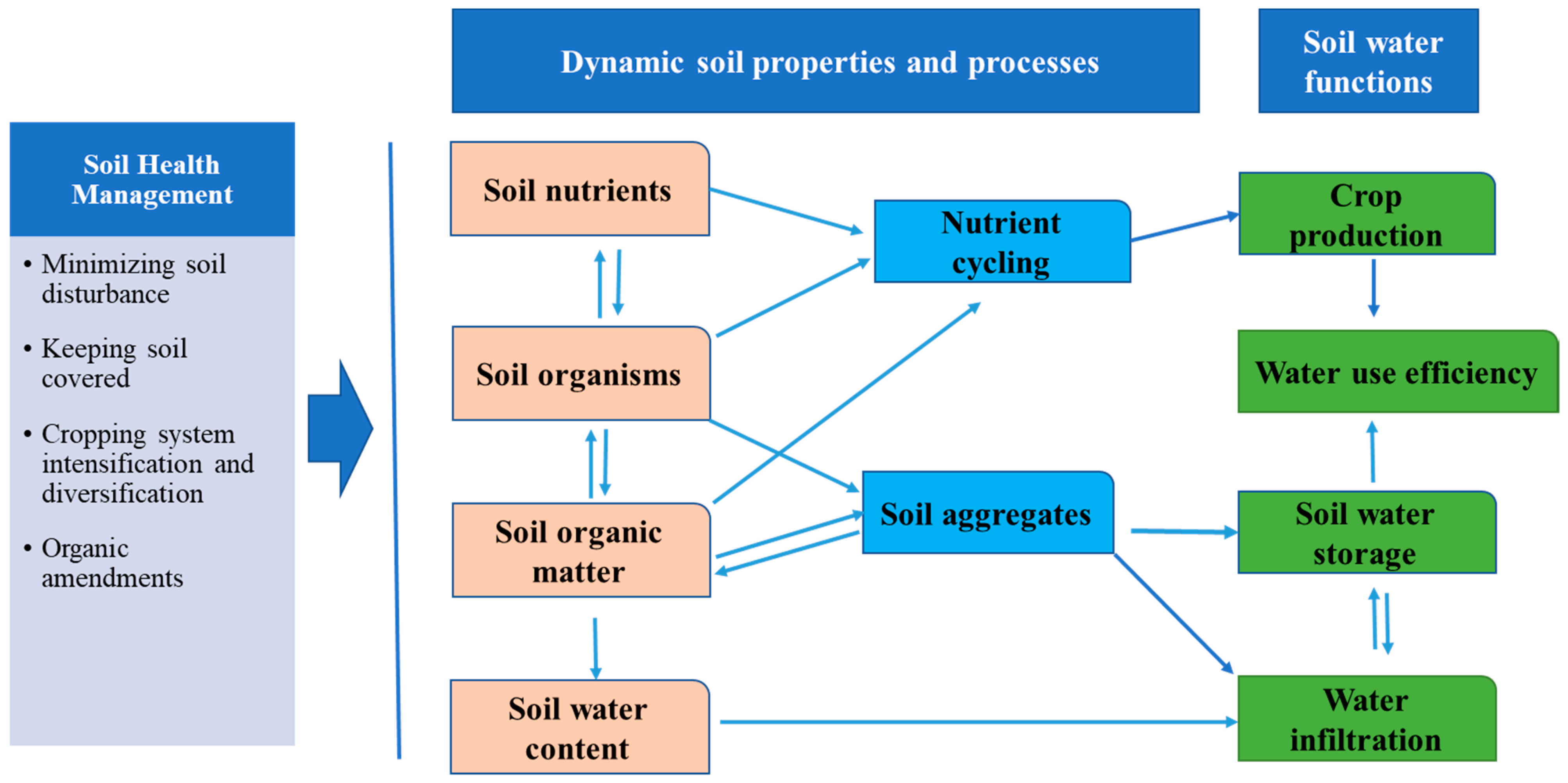 Soilsystems 07 00022 g003