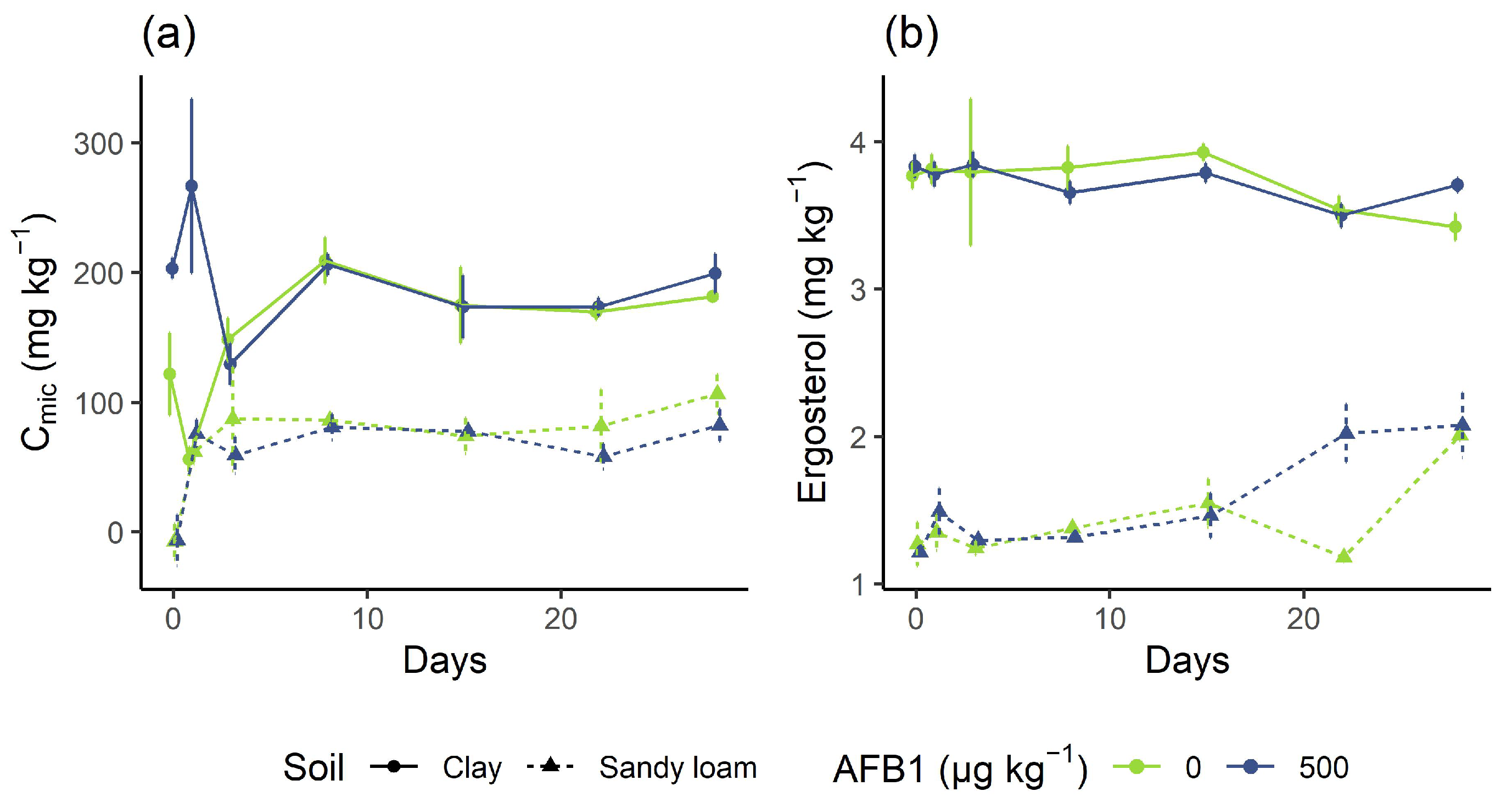 Soilsystems 07 00023 g002 Soilsystems 07 00023 g002