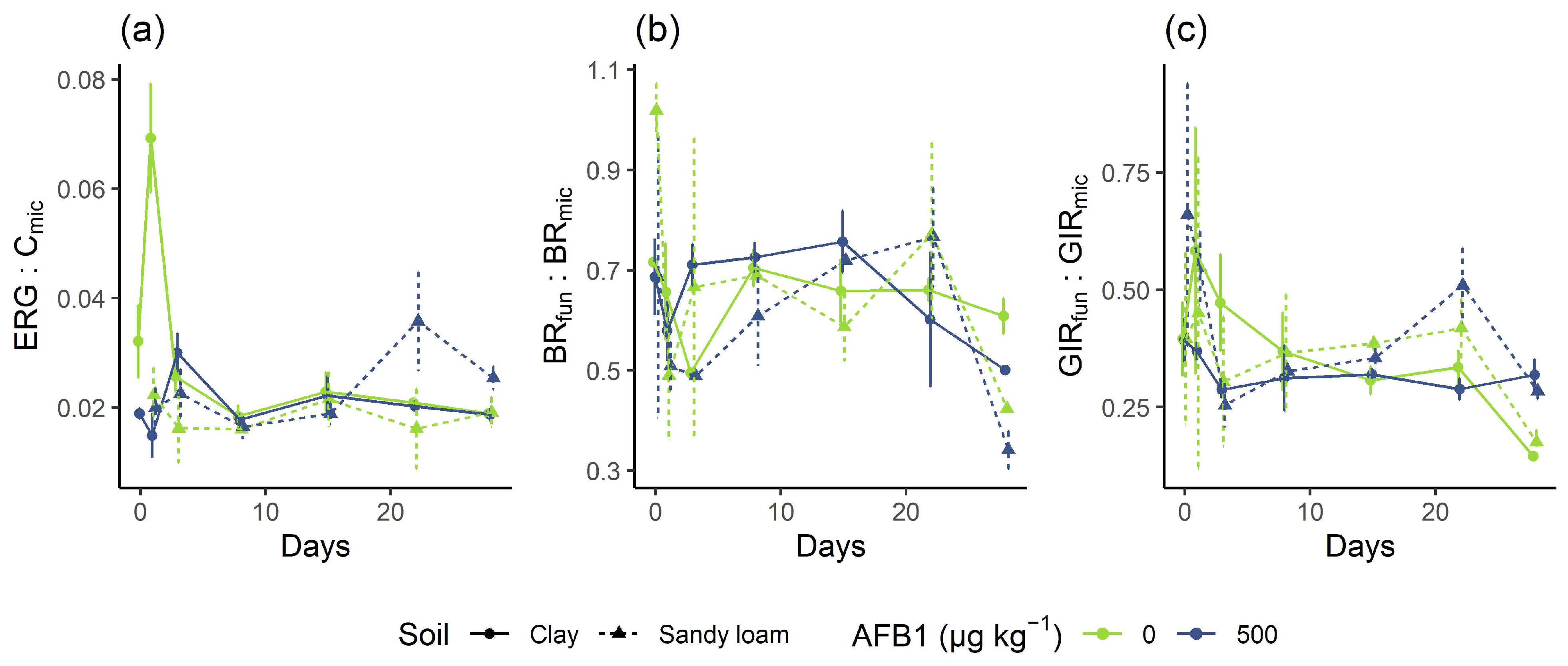 Soilsystems 07 00023 g005 Soilsystems 07 00023 g005