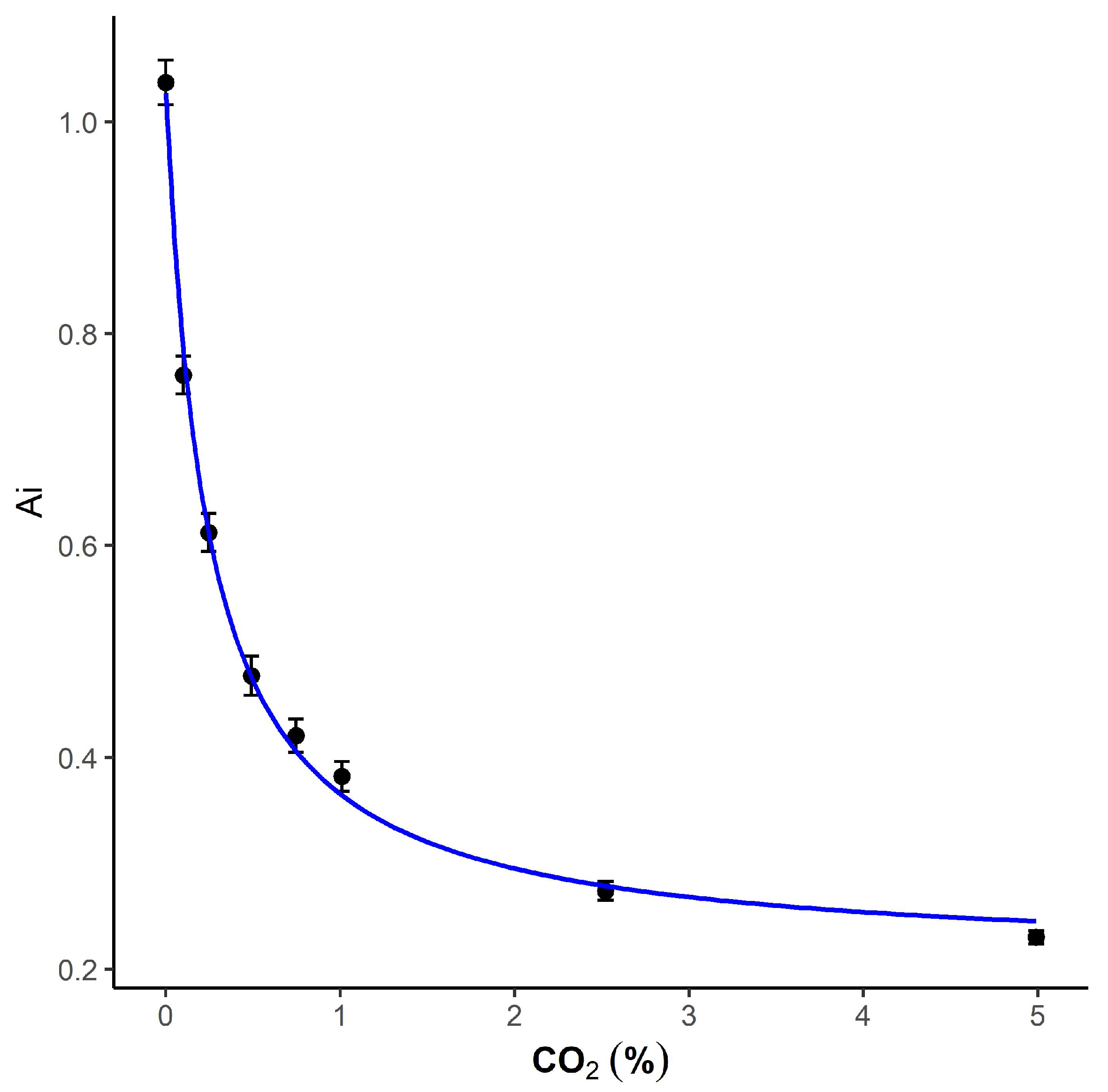 Soilsystems 07 00023 g0a2 Soilsystems 07 00023 g0a2
