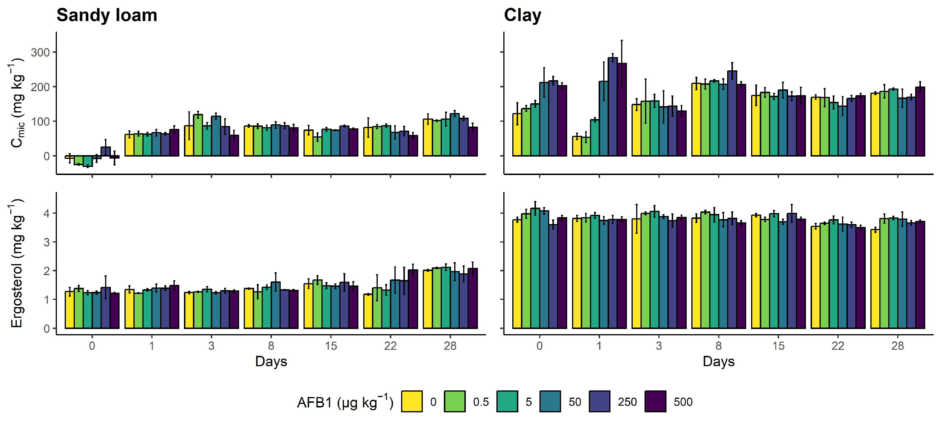 Soilsystems 07 00023 g0a3 Soilsystems 07 00023 g0a3