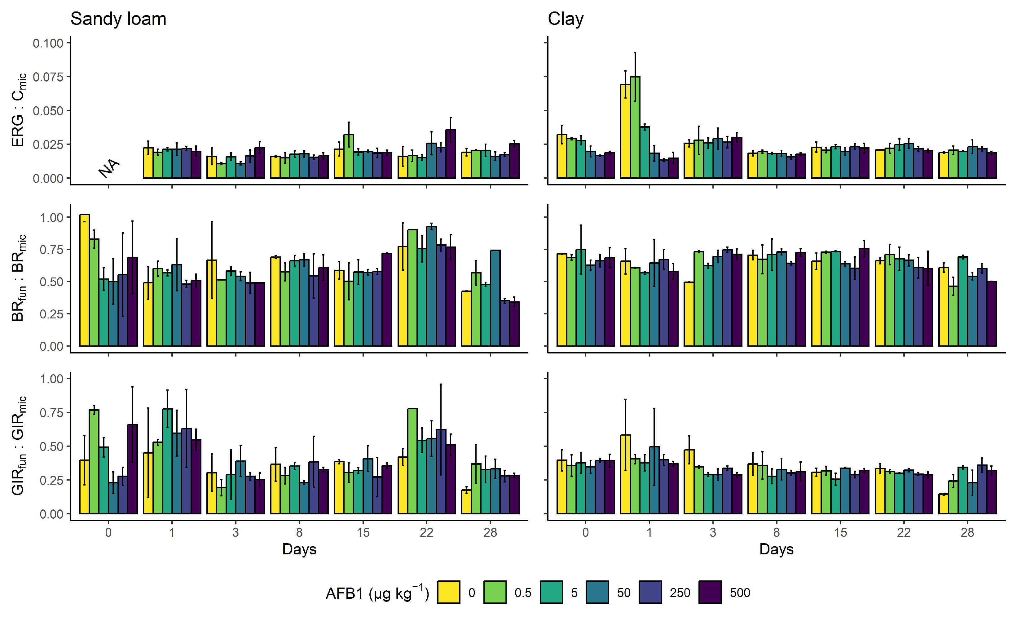 Soilsystems 07 00023 g0a5 Soilsystems 07 00023 g0a5