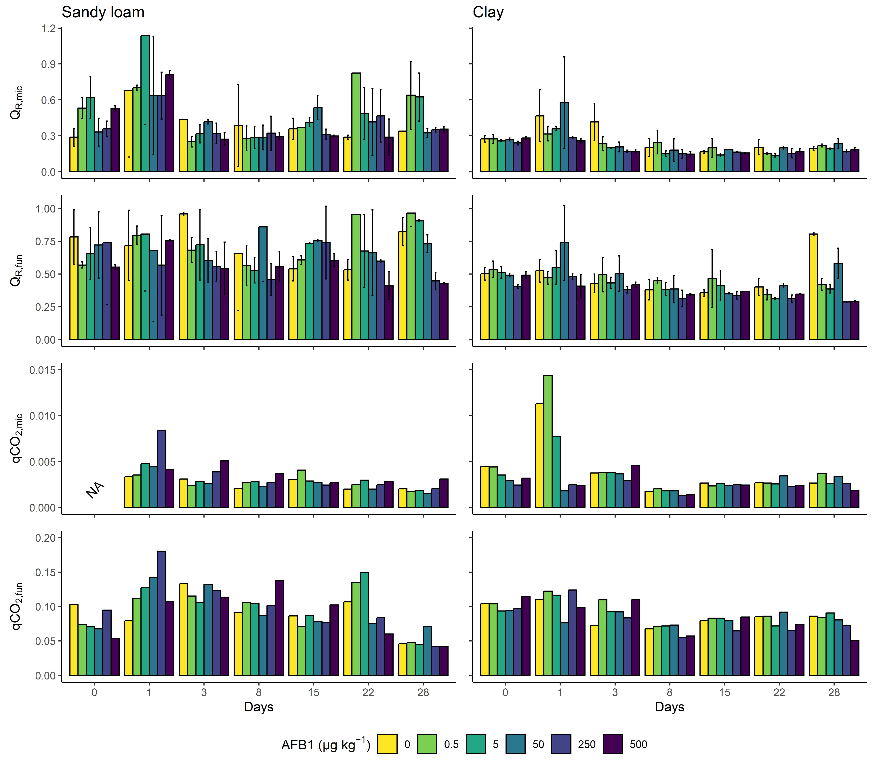 Soilsystems 07 00023 g0a6 Soilsystems 07 00023 g0a6